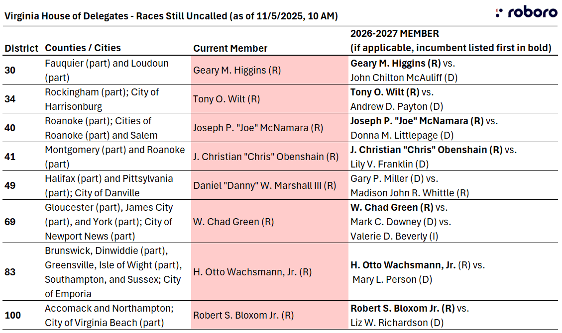 Virginia house of delegates