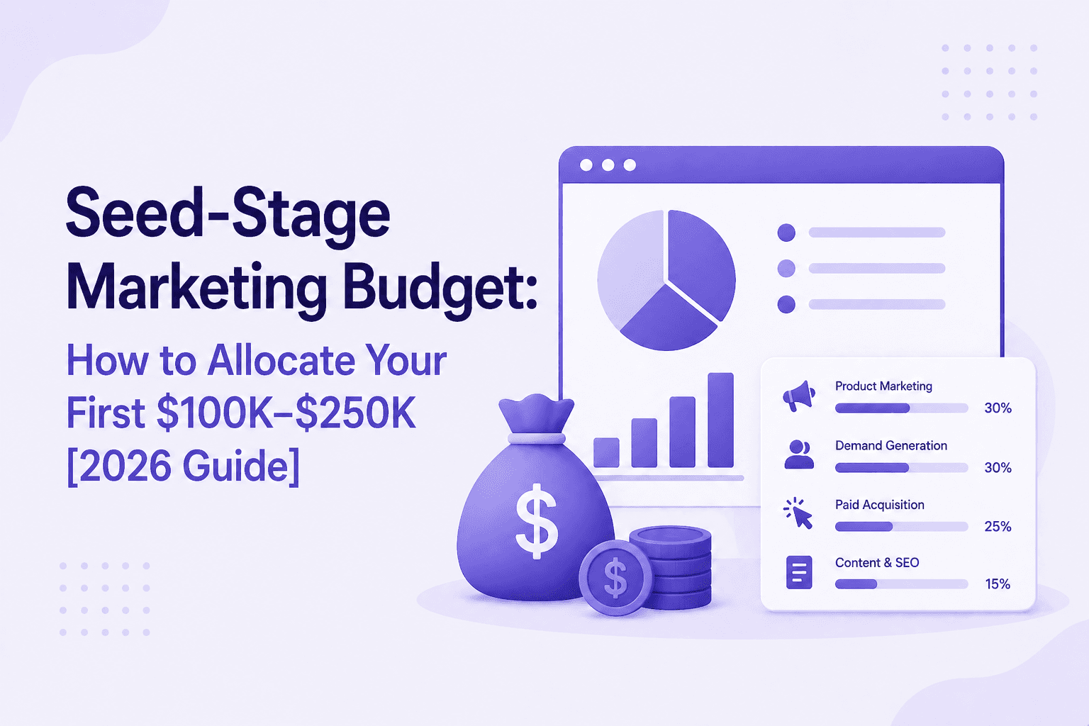 seed stage marketing budget