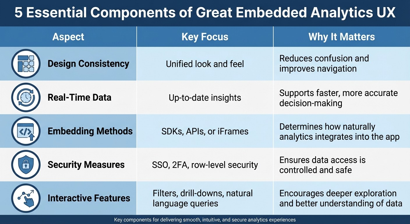 5 Essential Components of Great Embedded Analytics UX