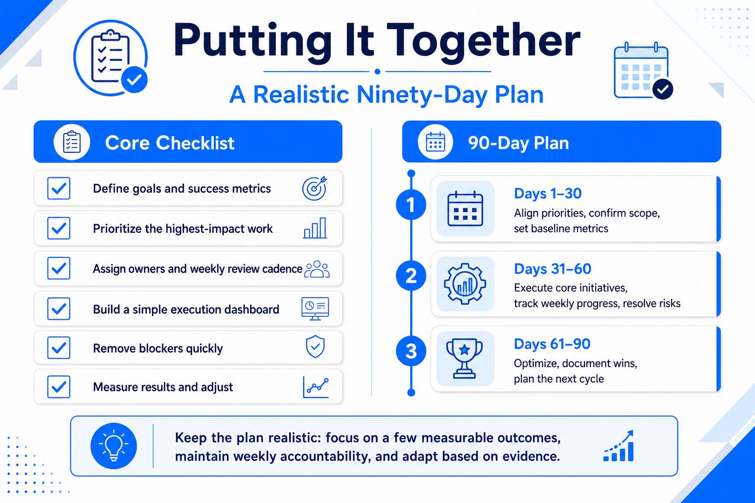 A visual guide titled Putting It Together showcasing a core checklist and a 90-day plan for success.