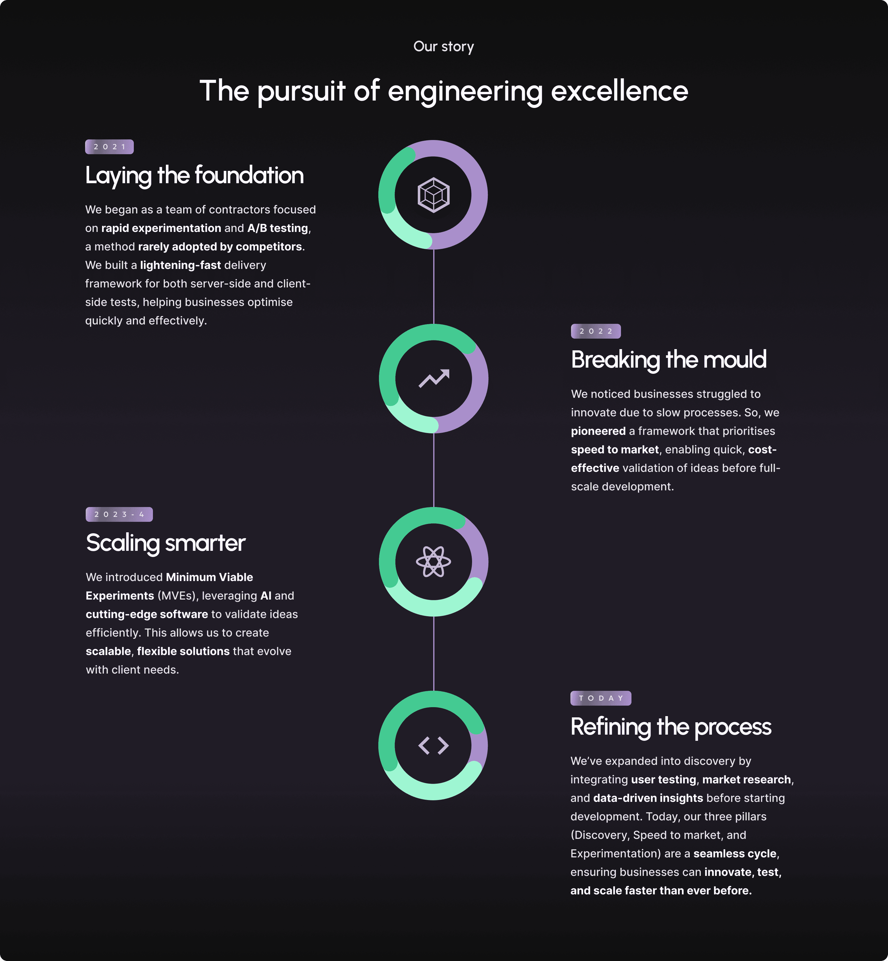 'Our story' process design