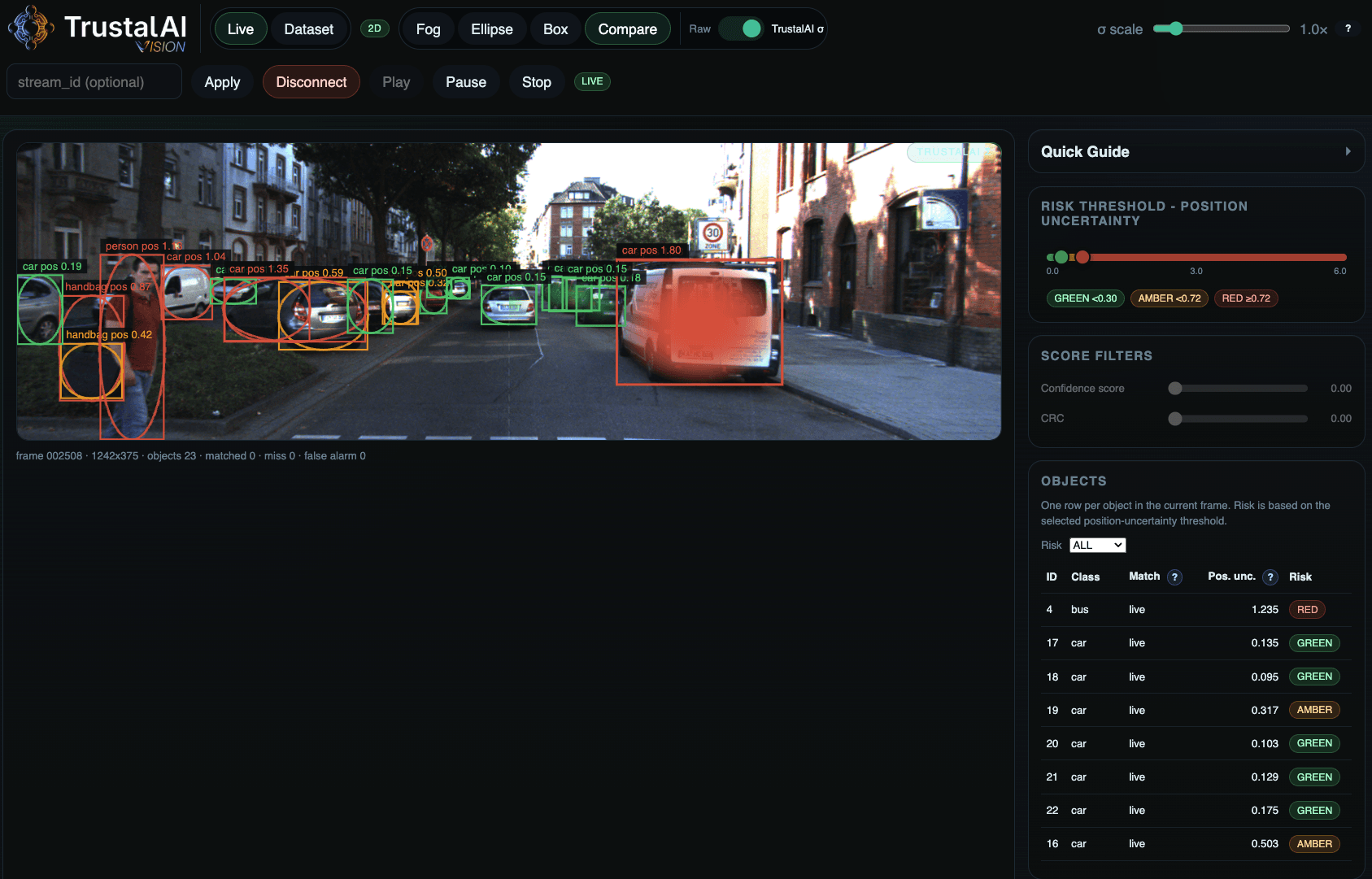 TrustalAI Vision Demo