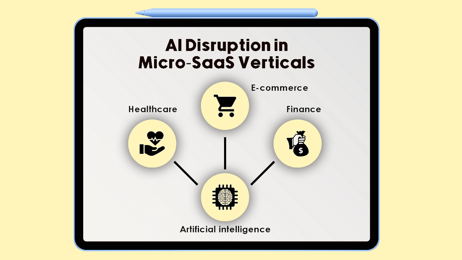 The image captures "AI Disruption in Micro-SaaS" with keywords like "innovation," "disruption," and "AI." It showcases a futuristic cityscape with AI-powered robots and intelligent devices, representing the transformative impact of AI on micro-SaaS businesses. The image symbolizes how AI-driven automation and intelligence propel micro-SaaS solutions to new heights. AI algorithms optimize processes, analyze data, and deliver personalized experiences. The image evokes a sense of cutting-edge technology driving growth and efficiency, highlighting the immense potential of AI to revolutionize the micro-SaaS industry.