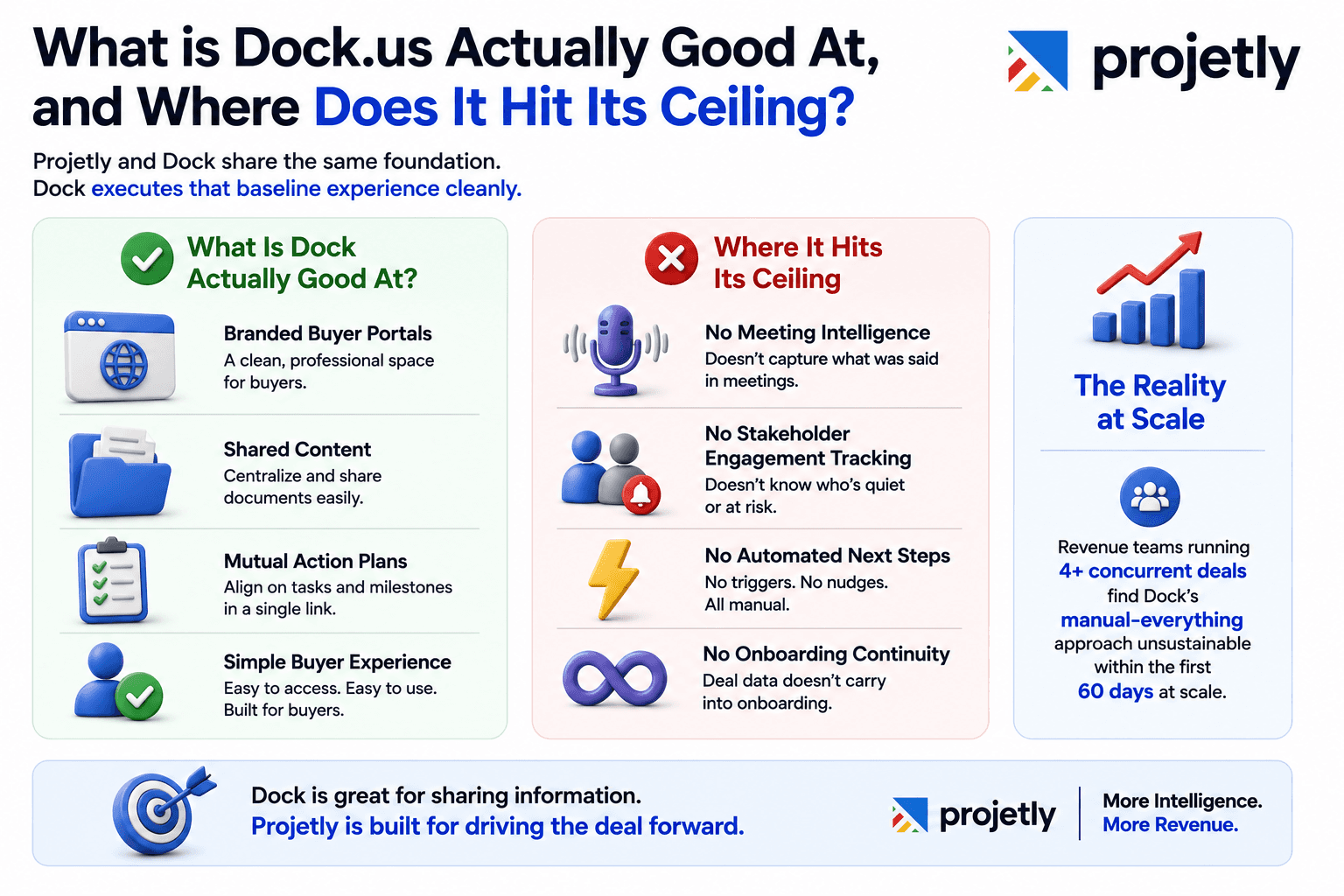 What is Dock.us Actually Good At, and Where Does It Hit Its Ceiling?