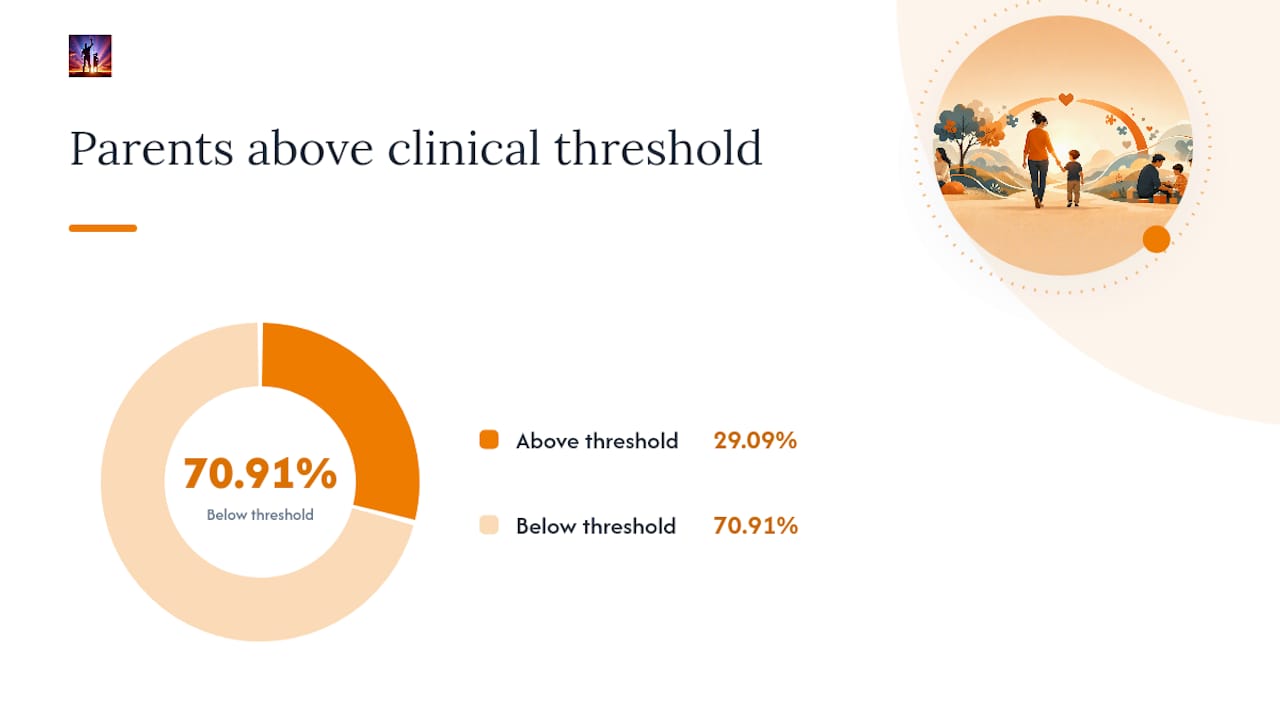 Caregiver mental health research findings visual summary