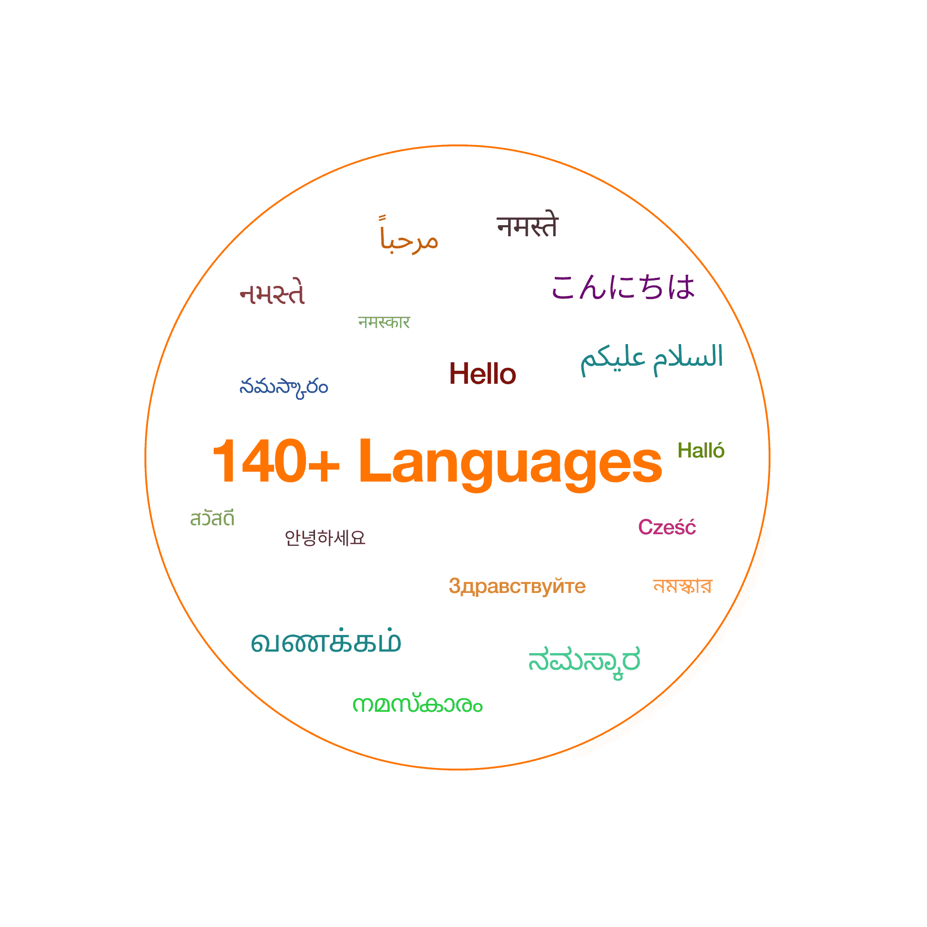 language support infographic