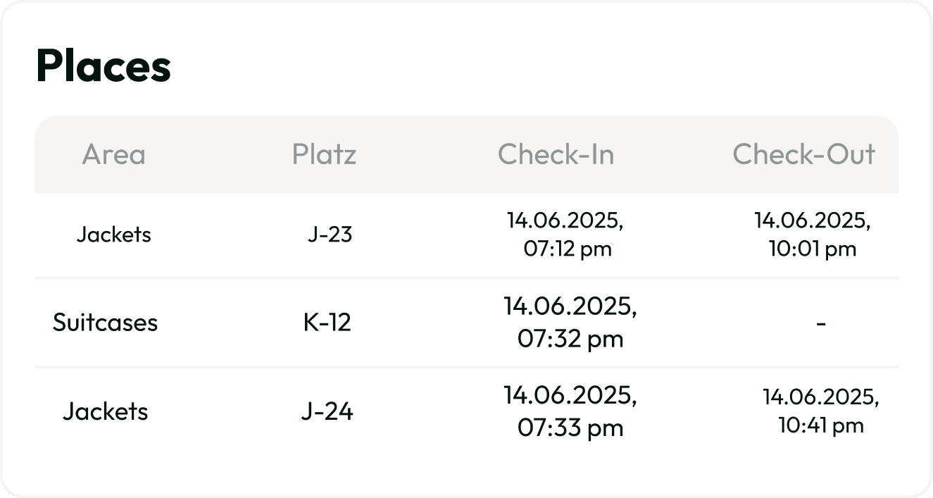 Demo Data Admin Area