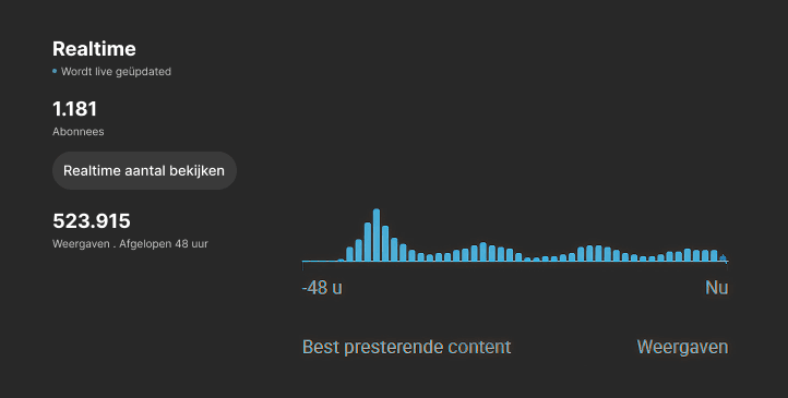 1.181 Abonnees Realtime aantal bekijken