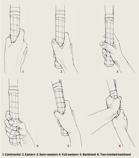 Tennis Grips Example