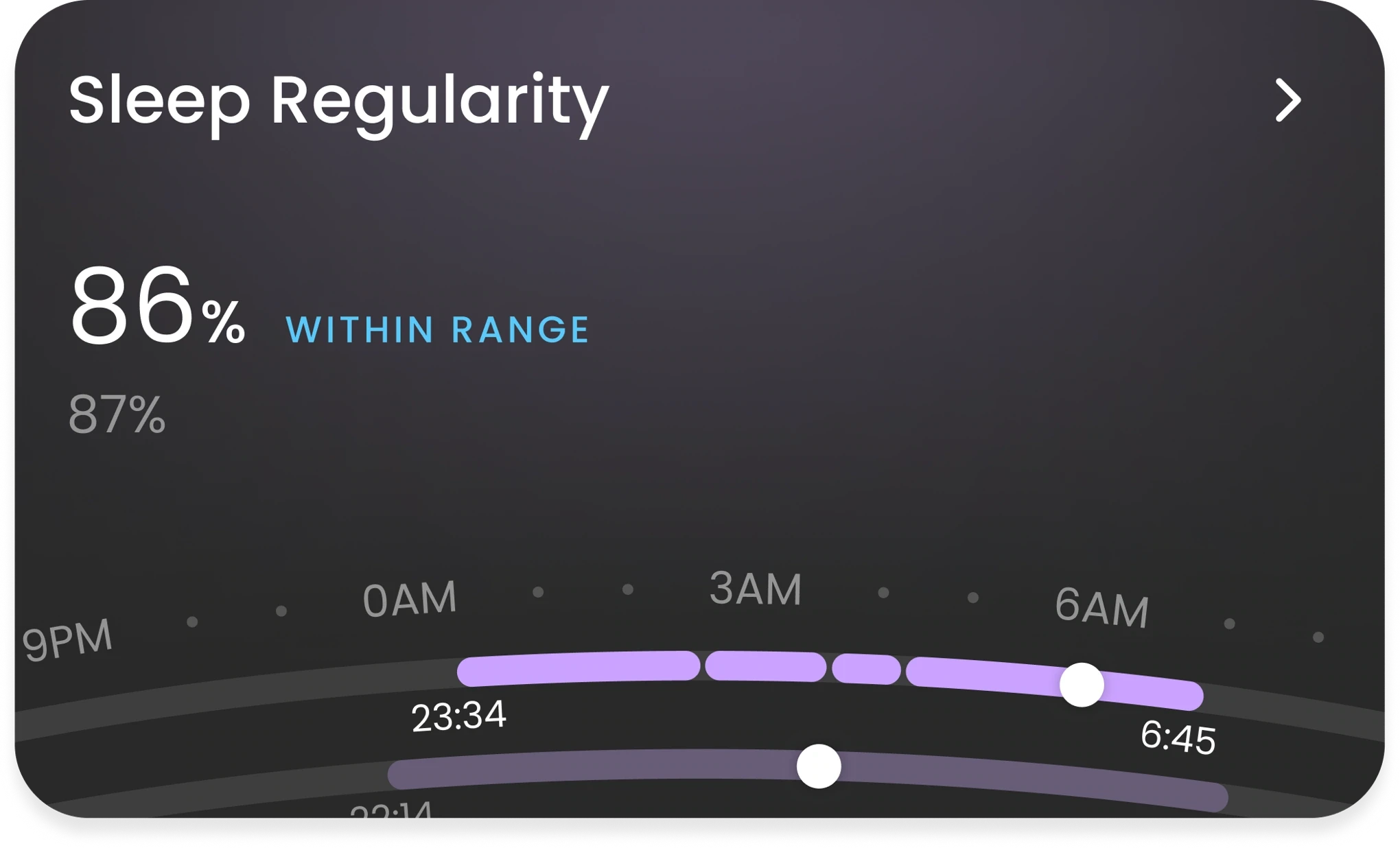 Sleep Regularity
