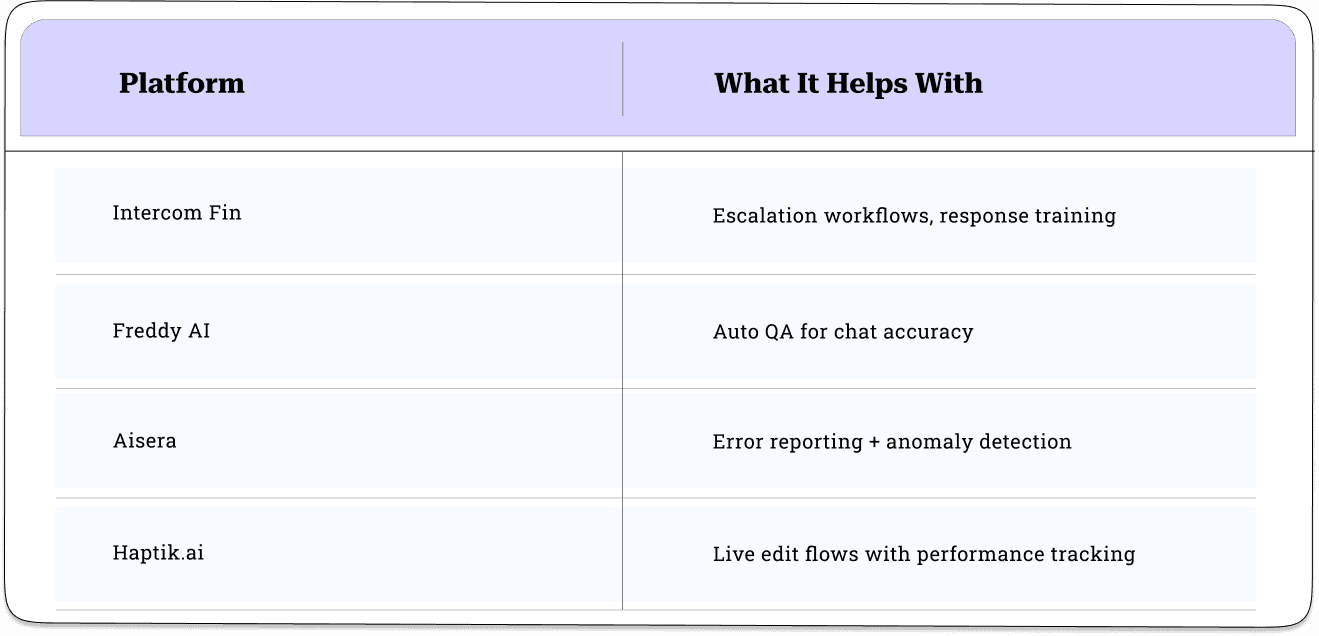 Tools That Help Fix Chatbot Mistakes