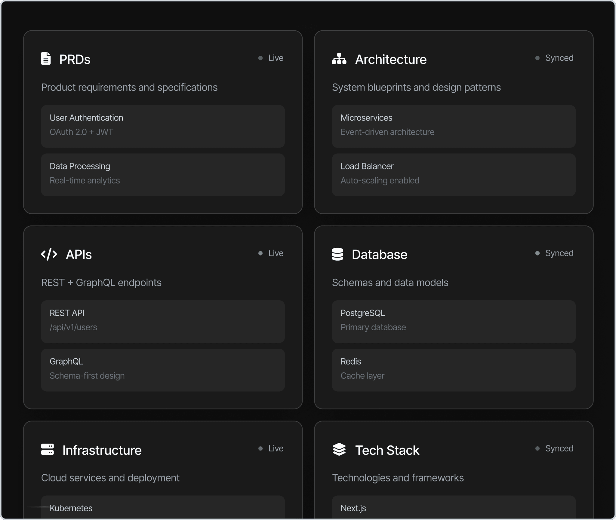 Create architecture including PRDs, APIs, Database and Tech Stack