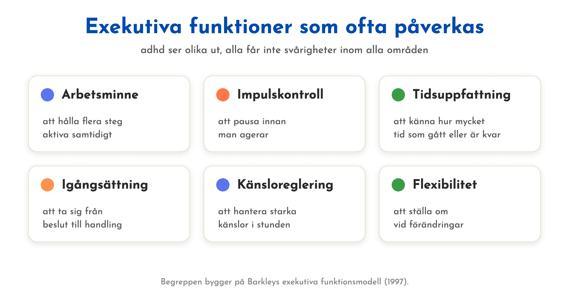 Exekutiva funktioner som ofta påverkas vid adhd.