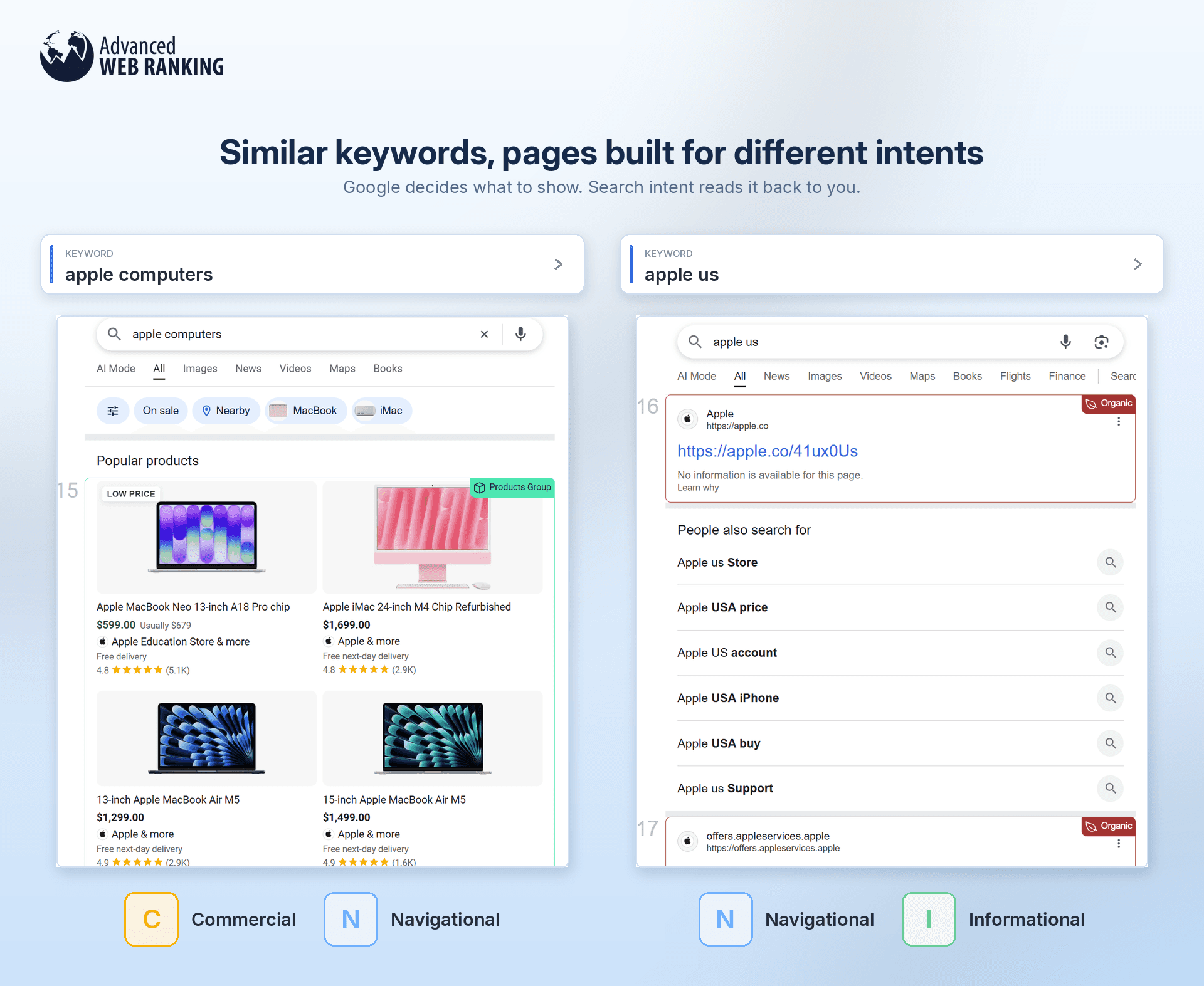 how-to-make-a-search-intent-serp-comparison-with-awr