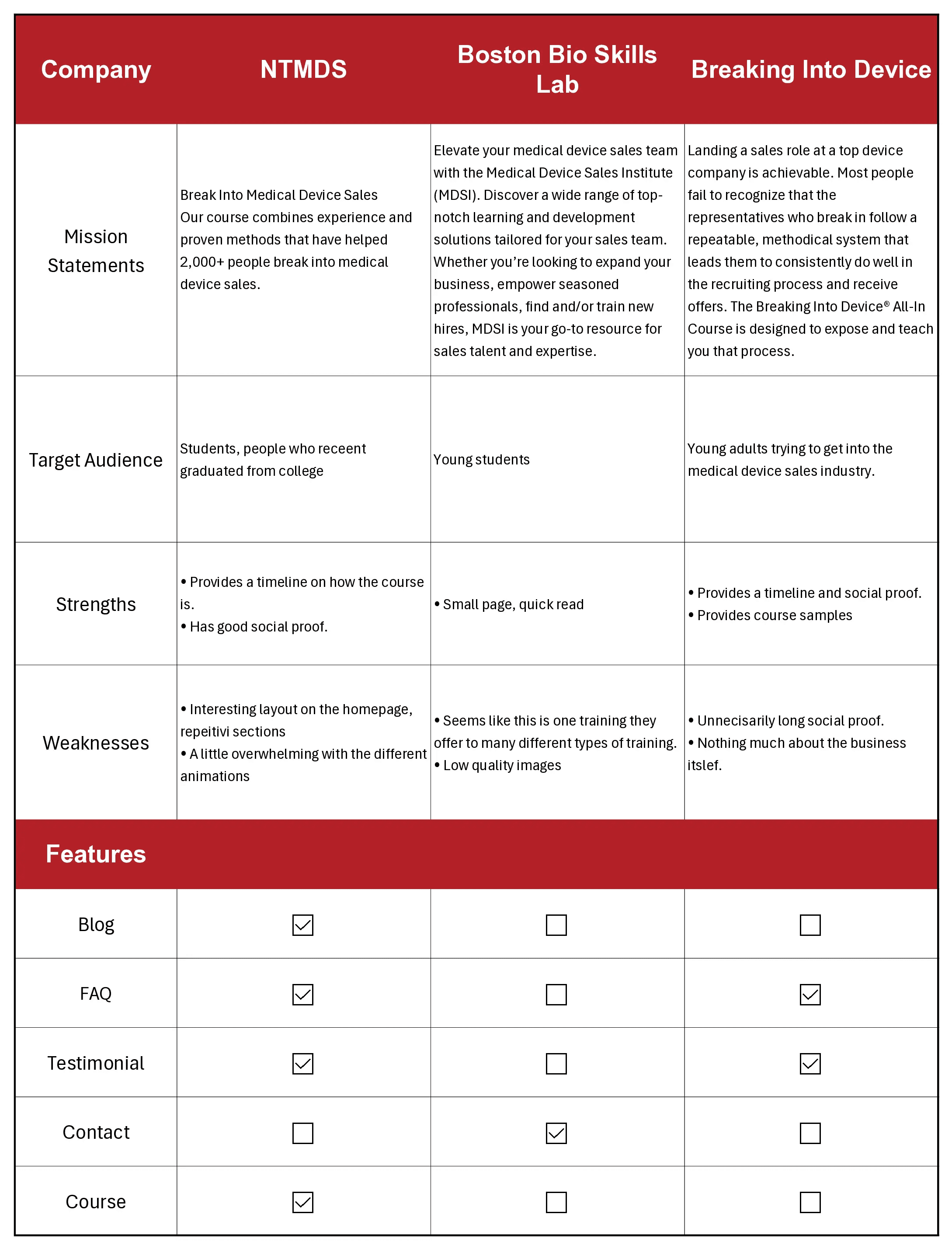 Competitve Analysis Sheet