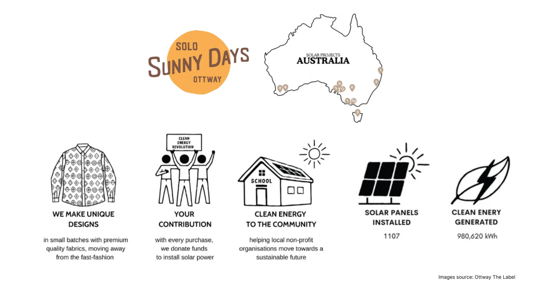 Otway The Label - Solo sunny Days impact