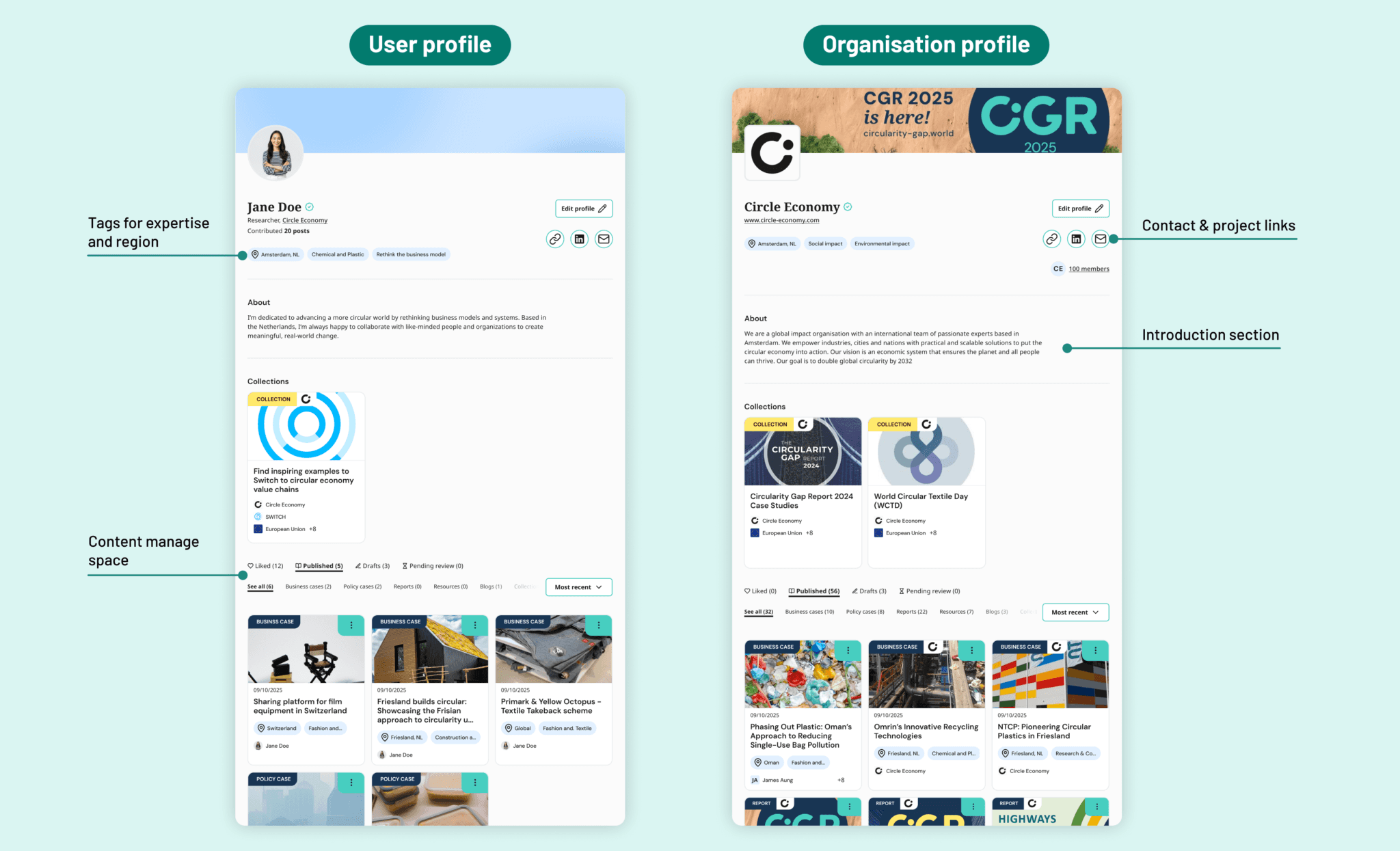 Examples of user and org profiles