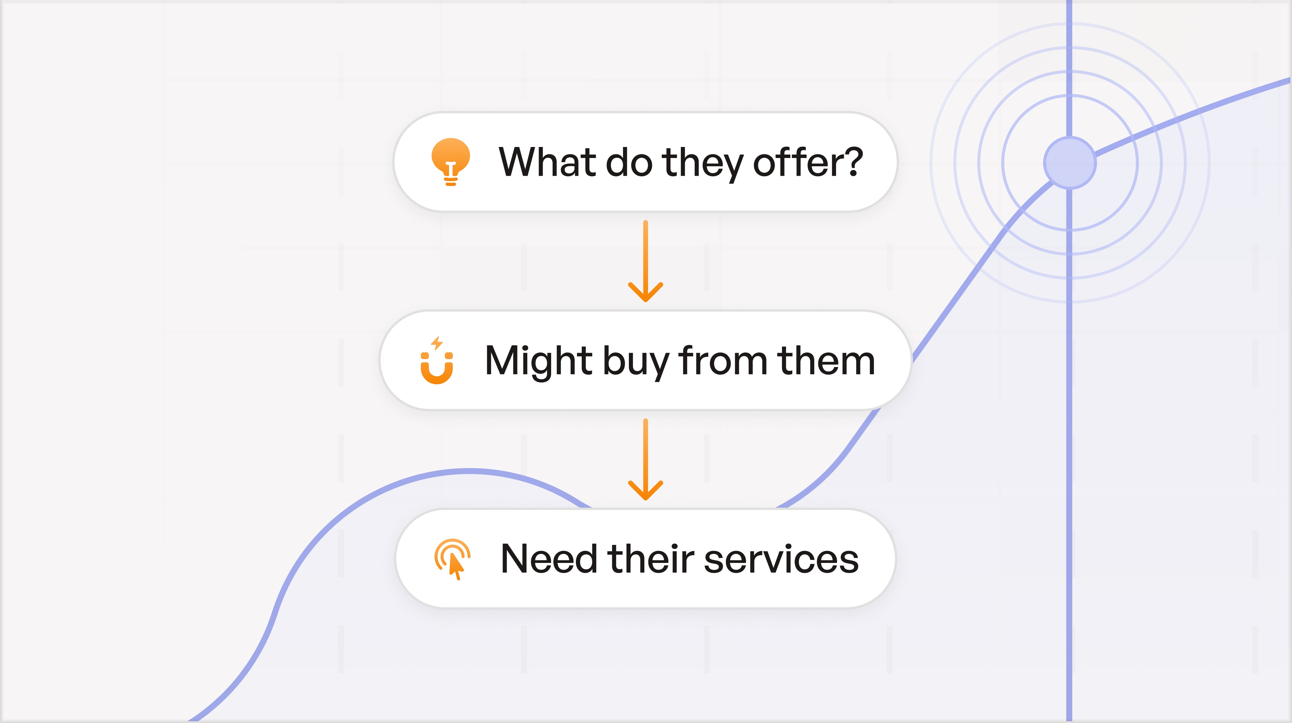 Simple funnel steps