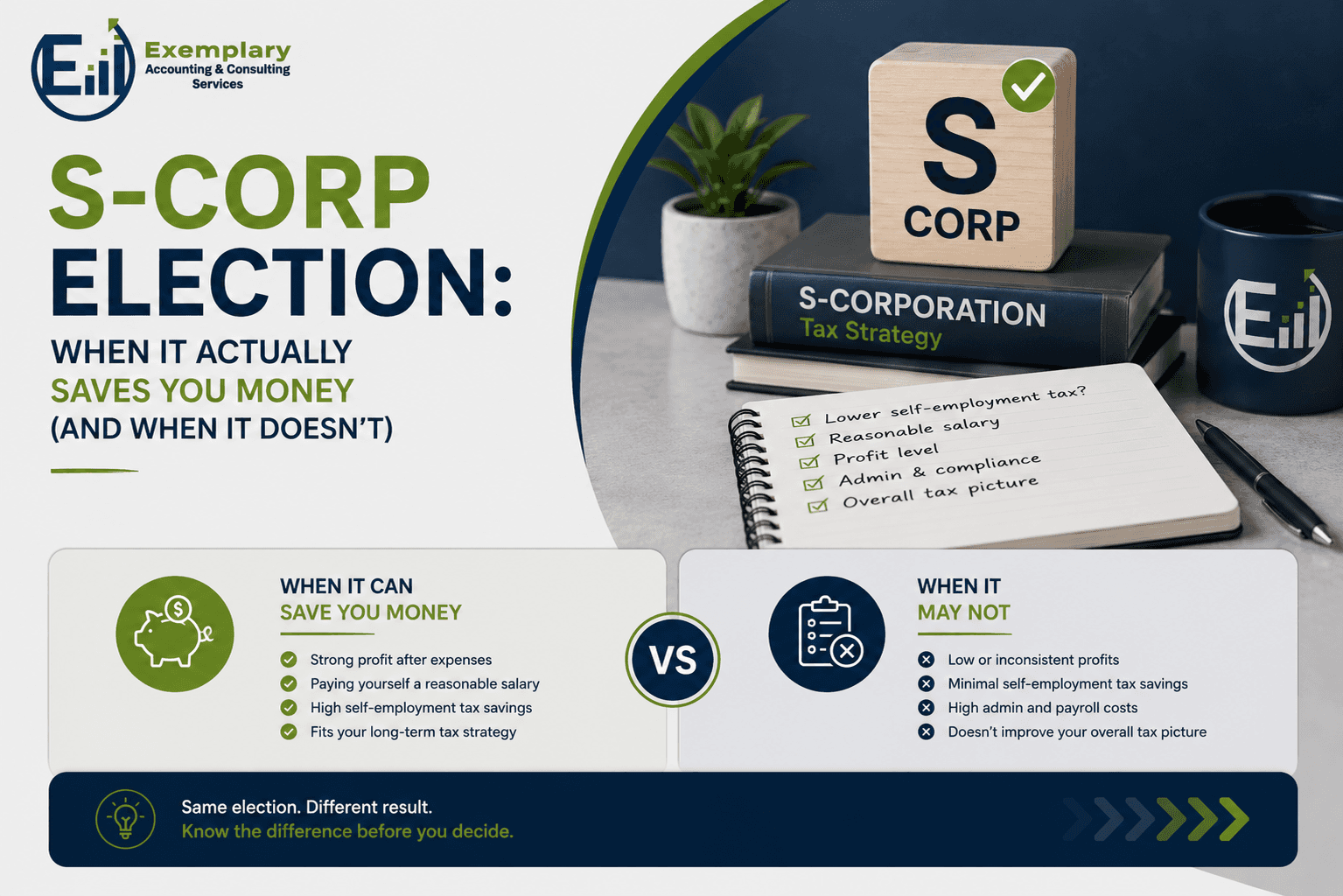 S-Corp Election: When It Actually Saves You Money (and When It Doesn't)