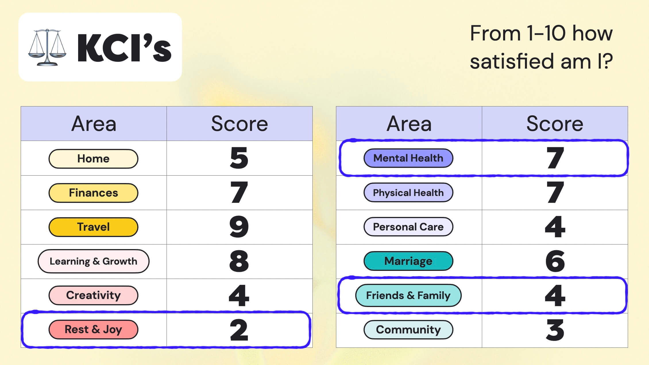 Tracking Life Metrics