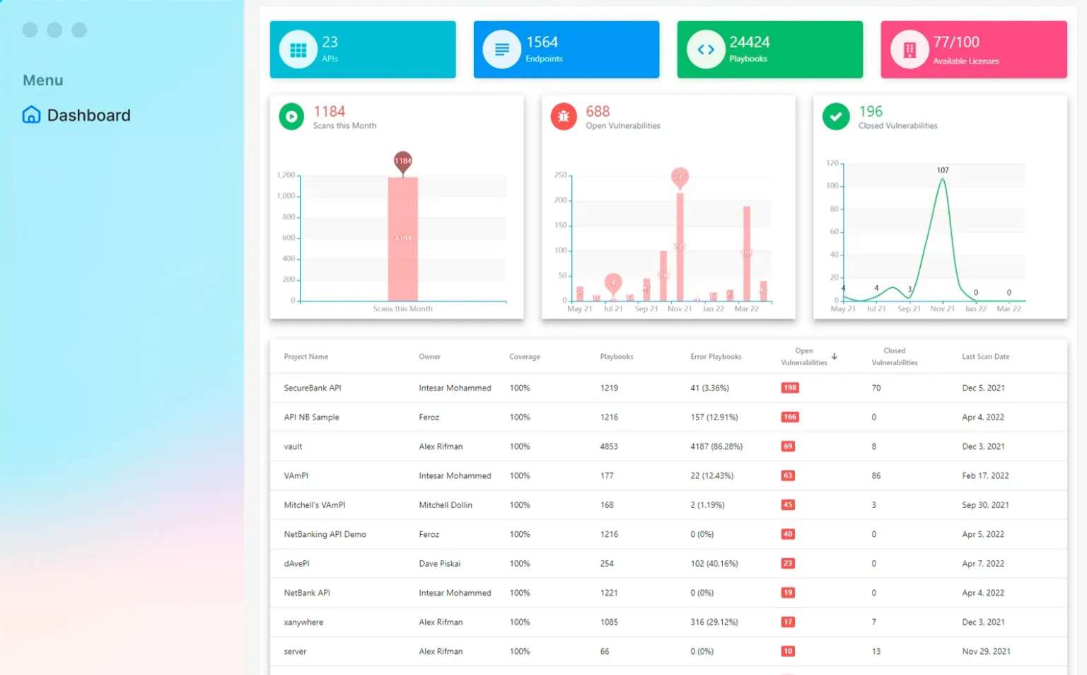 APIsec Dashboard