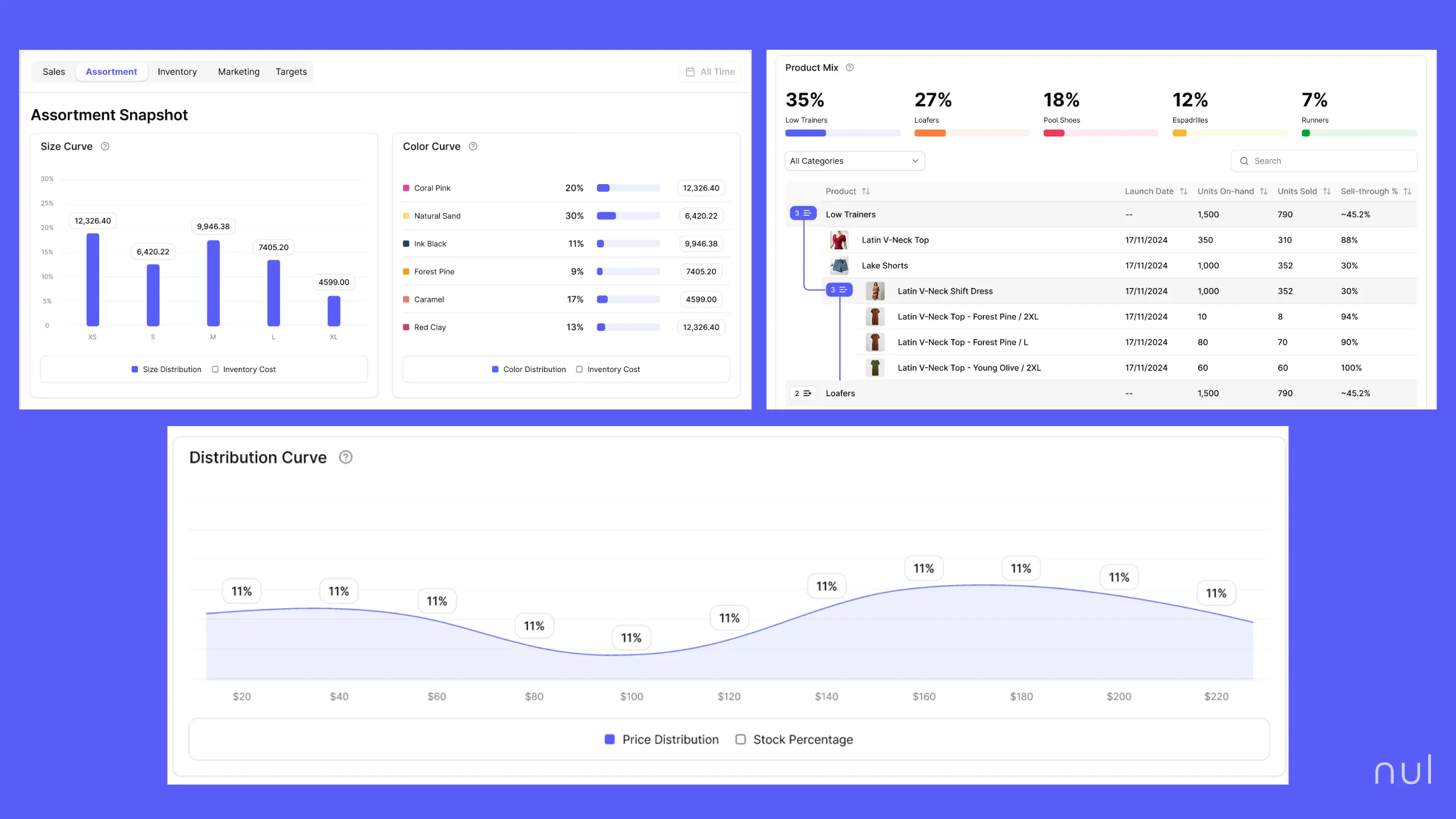 Nūl is a new-generation assortment planning platform.