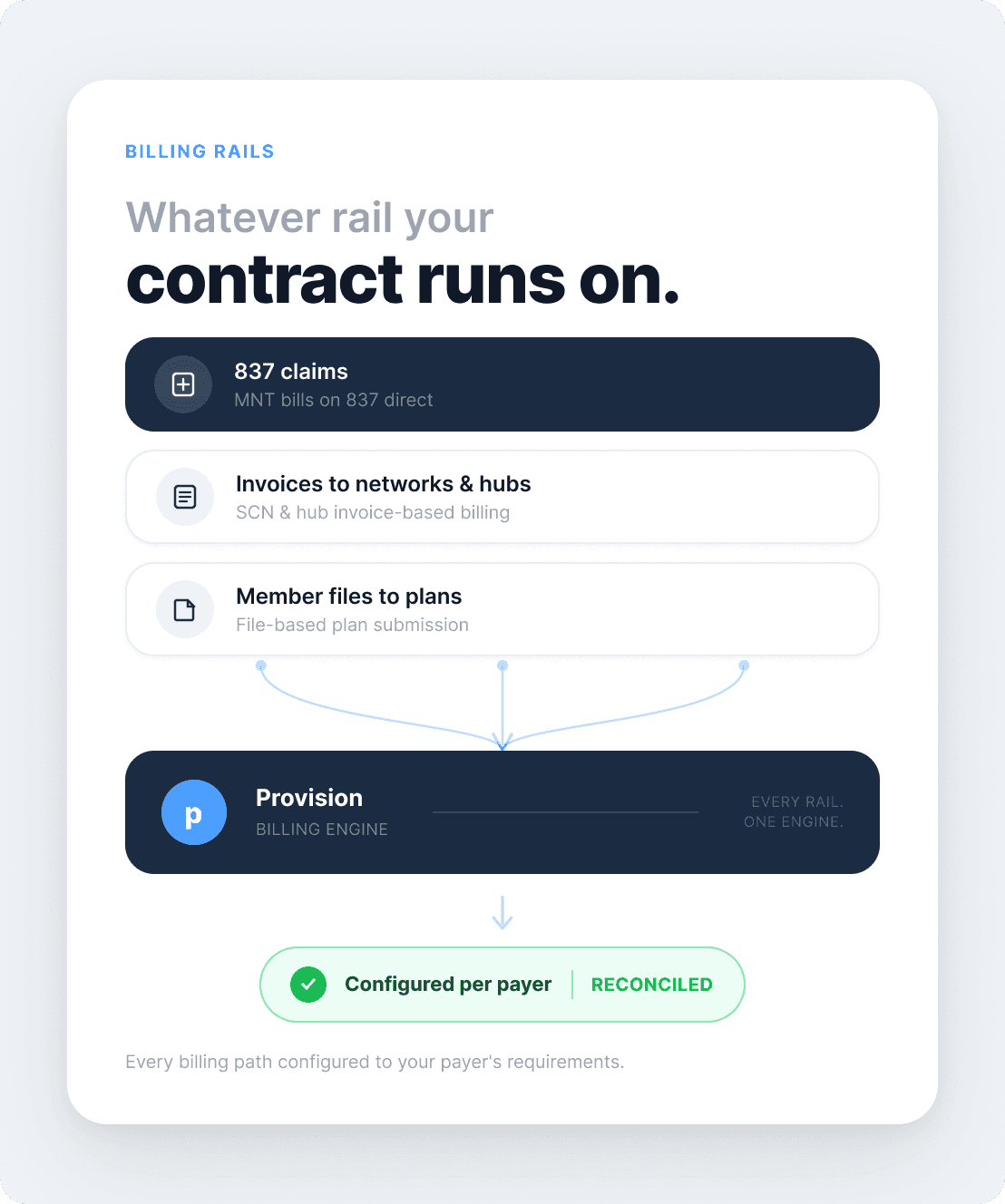 Real-time money transfer interface on a laptop