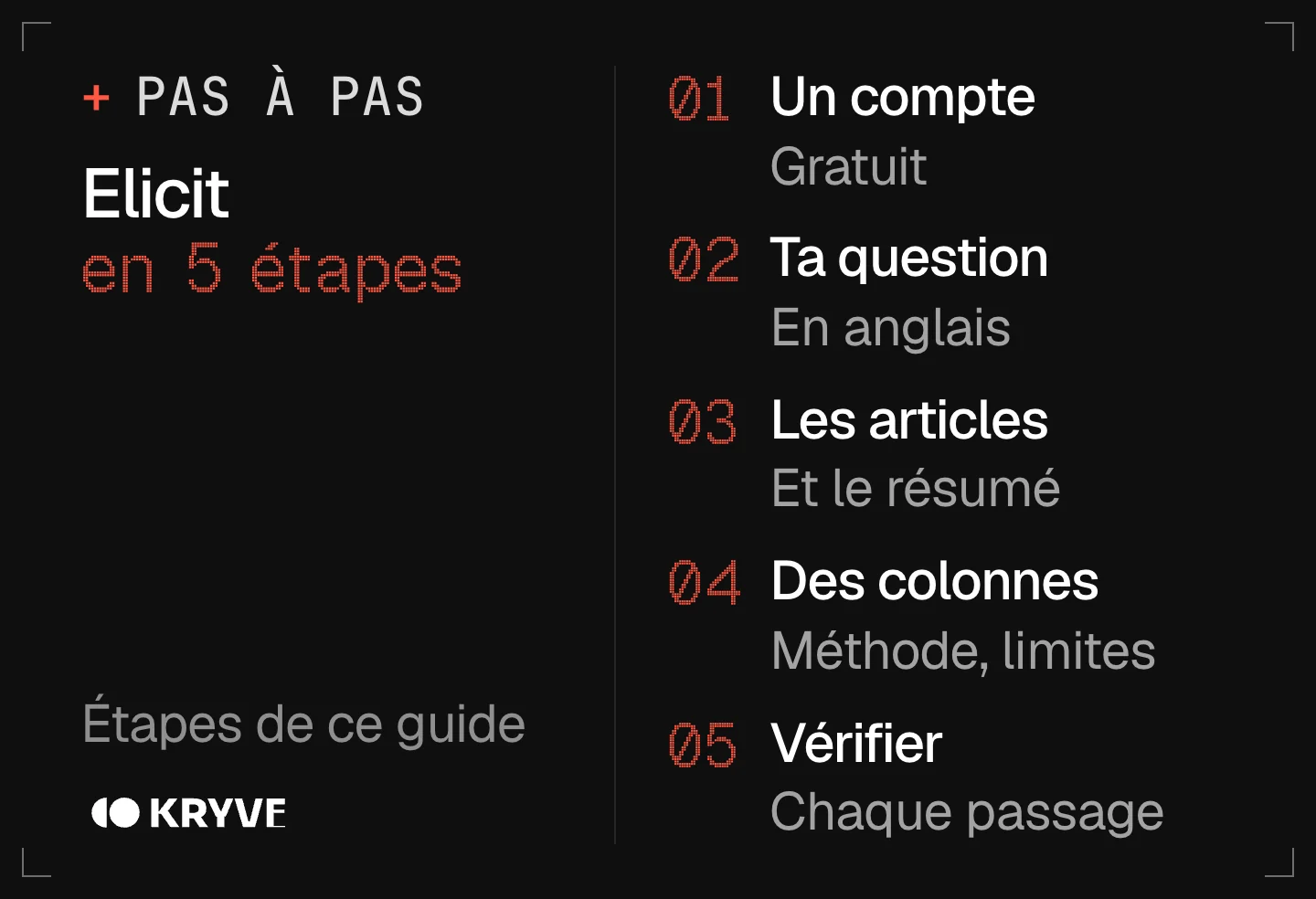 Schéma : bien démarrer avec Elicit en 5 étapes, un compte, ta question, les articles, des colonnes, vérifier