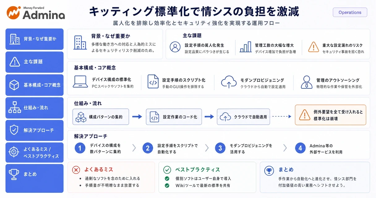 PCのセットアップ作業を効率化する標準化の手順や、運用フローの改善ポイントを整理して解説するインフォグラフィック。