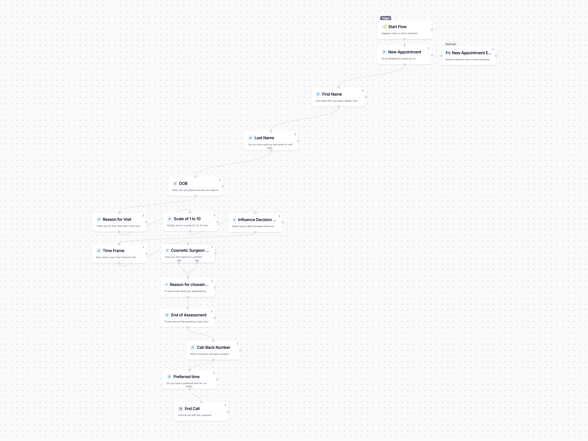 Appointment Scheduling for Skincare Clinics with Phonely’s Voice AI Template
