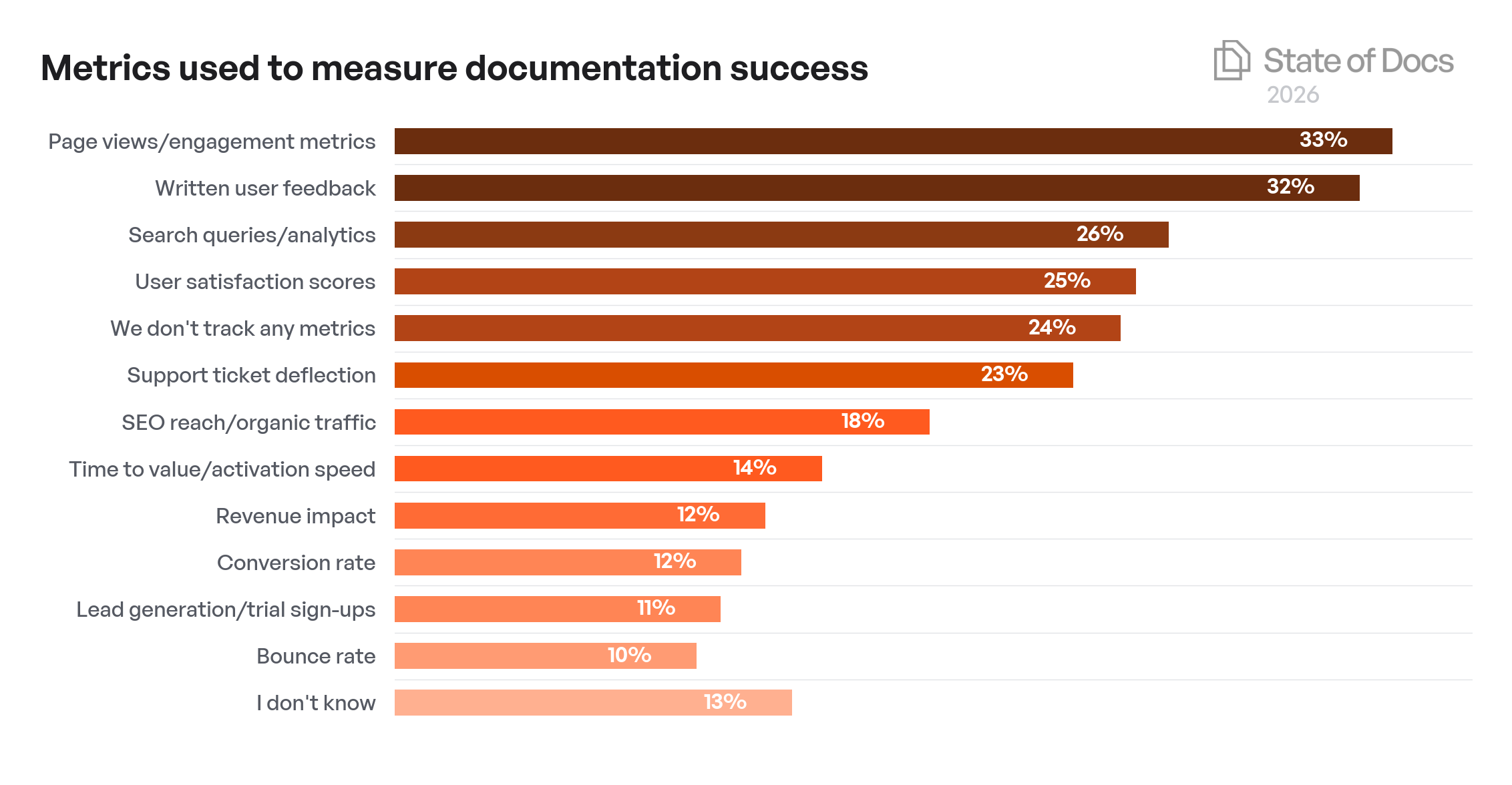 Company Size Year-over-Year