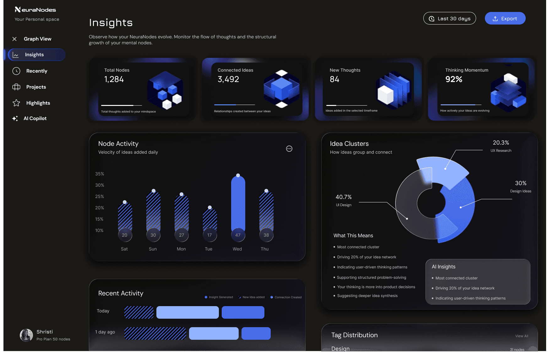 An analytics dashboard focused on clarity over clutter. Data is structured to highlight patterns, not overwhelm using visual hierarchy, depth, and contrast to guide attention toward meaningful insights.
