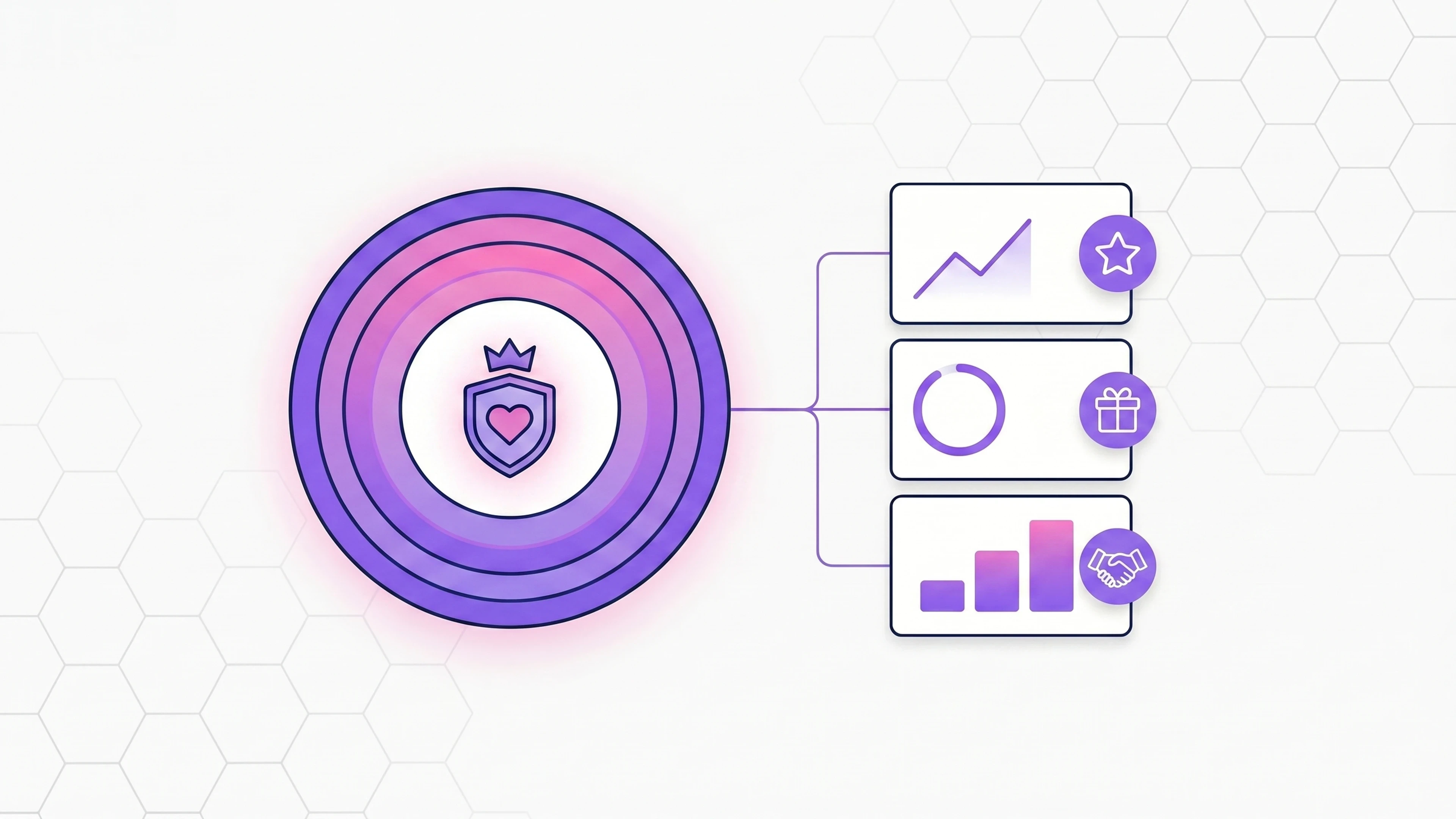 Comparison of the top customer loyalty platforms in 2026