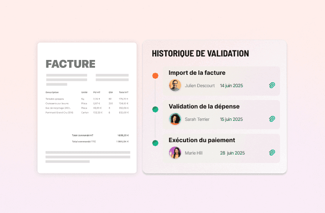 Tableau de bord Libeo avec historique de validation