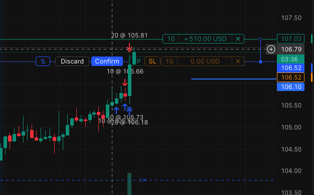 Setting my SL to Break Even on the trade