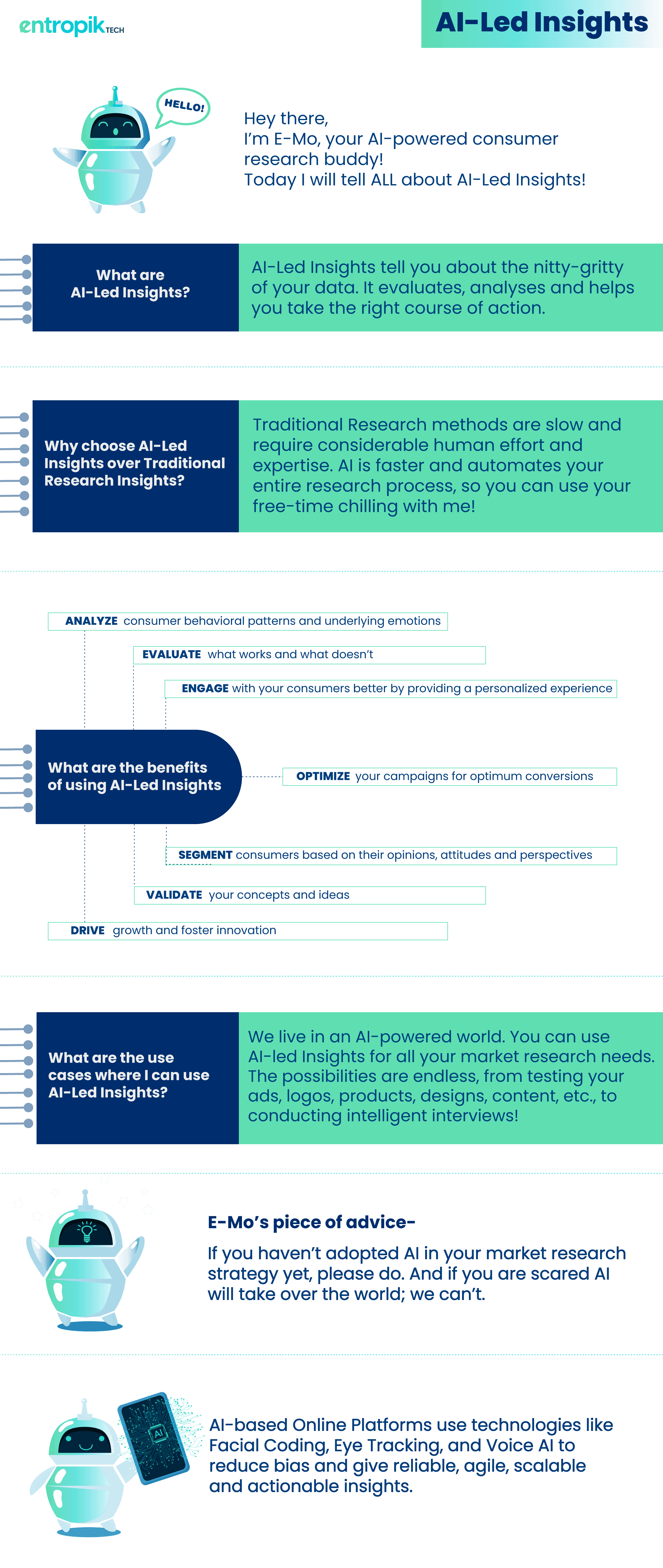 Integrated Consumer Research Platform