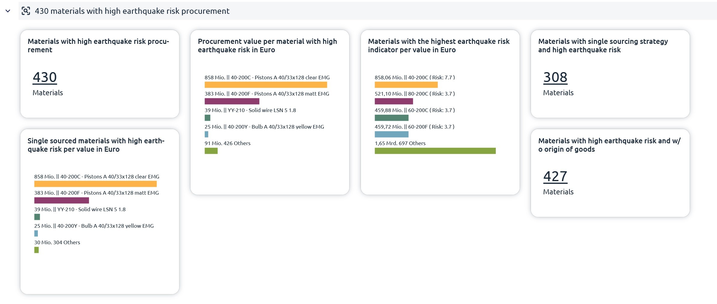 Das Bild zeigt einen Ausschnitt aus RBE Plus Results. Eine SAP Analysesoftware der IBIS Prof. Thome AG zur optimierung von SAP Systemen