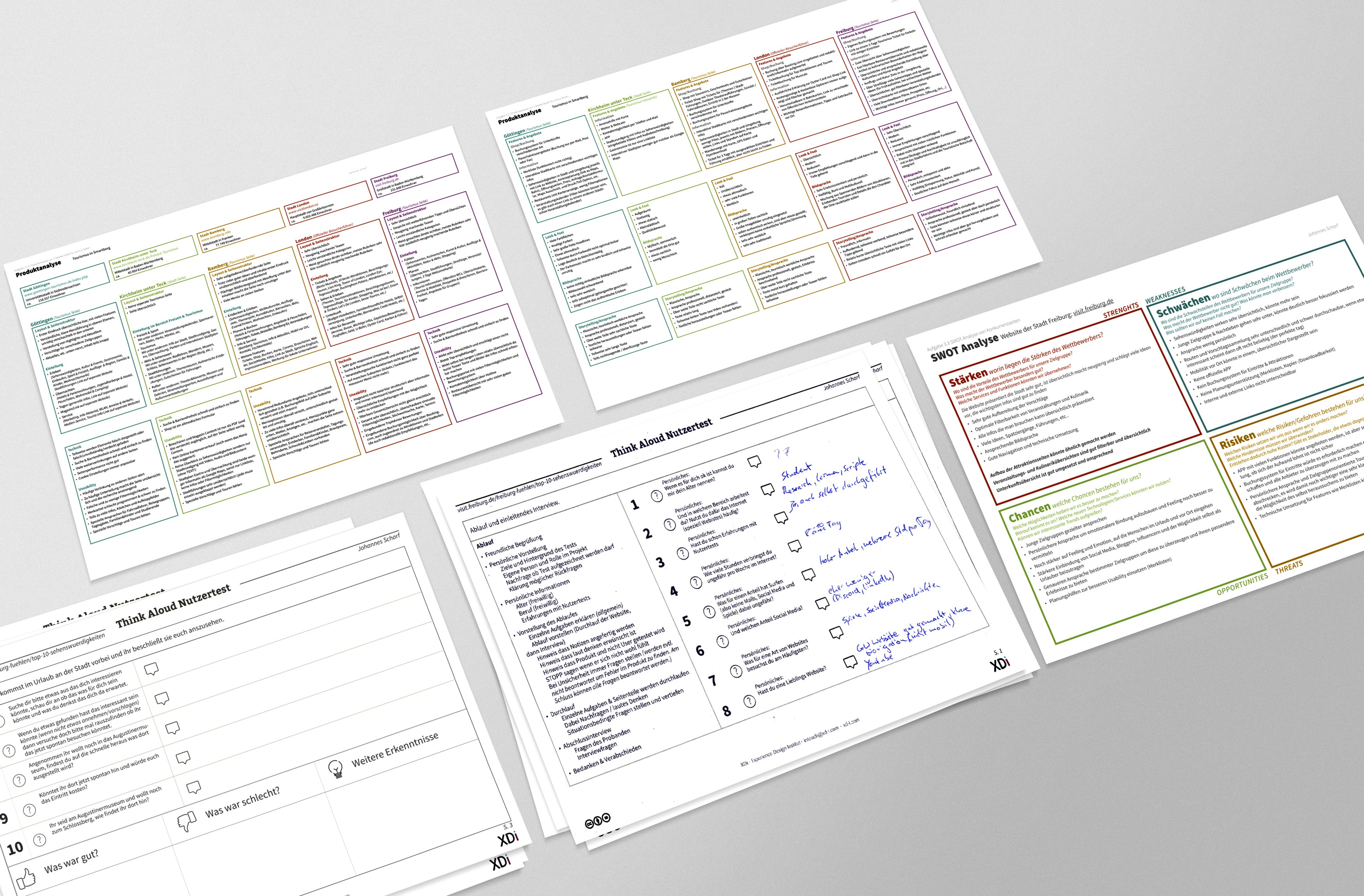 Product Research in Form von Produktanalysen vergleichbarer Seiten, Usertests und SWOT-Analyse