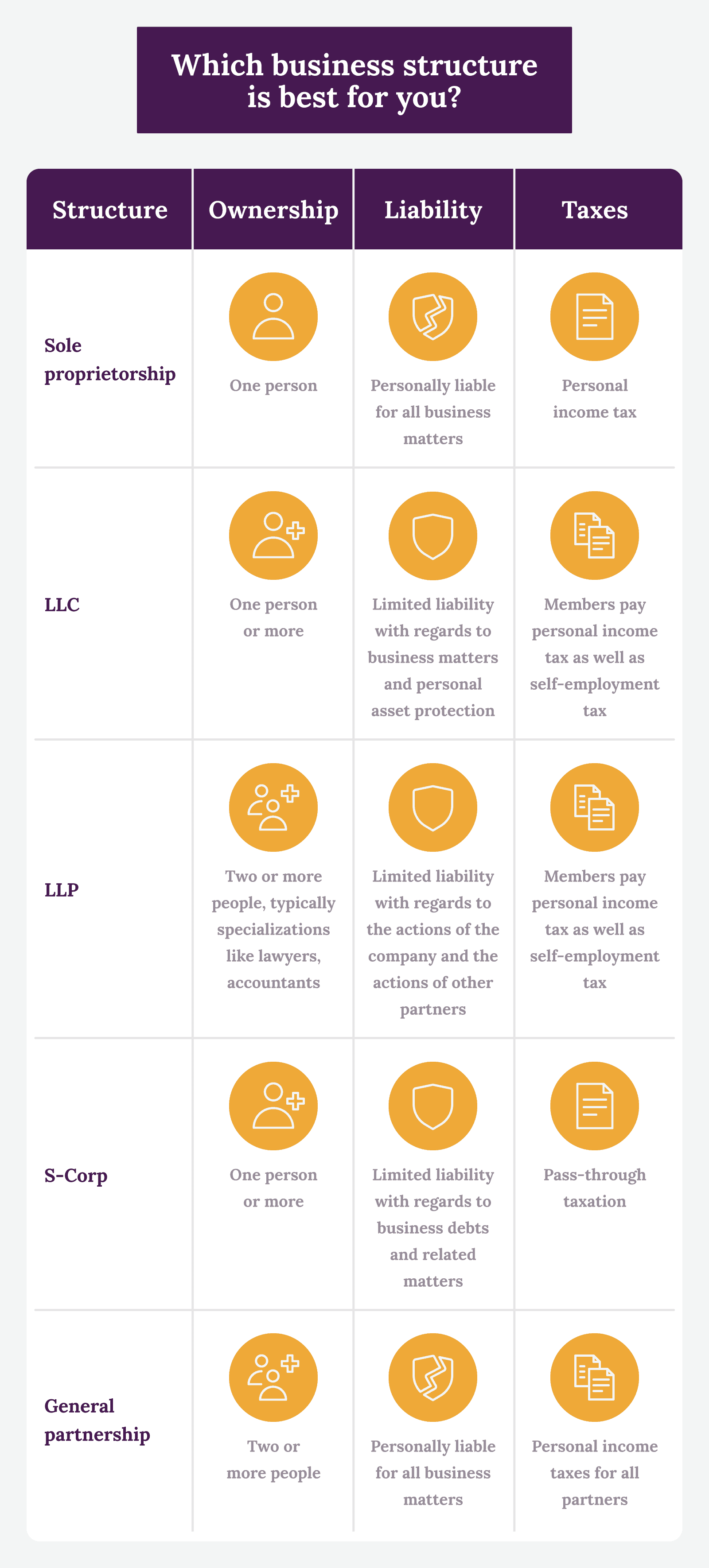 Types of Business Organisations in Sri Lanka