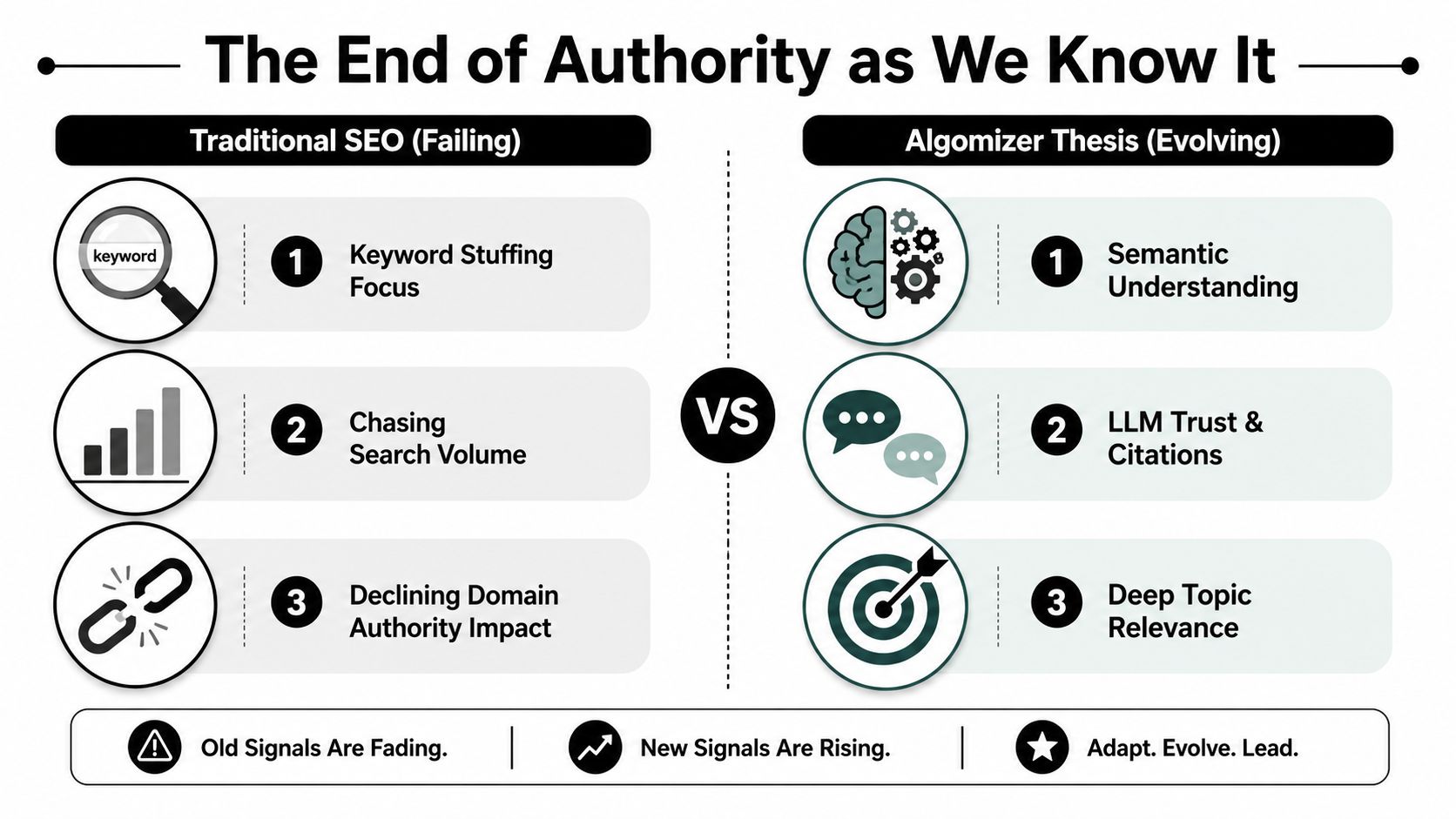 A comparison chart showing the shift from traditional keyword-focused SEO to the modern Algomizer semantic strategy.