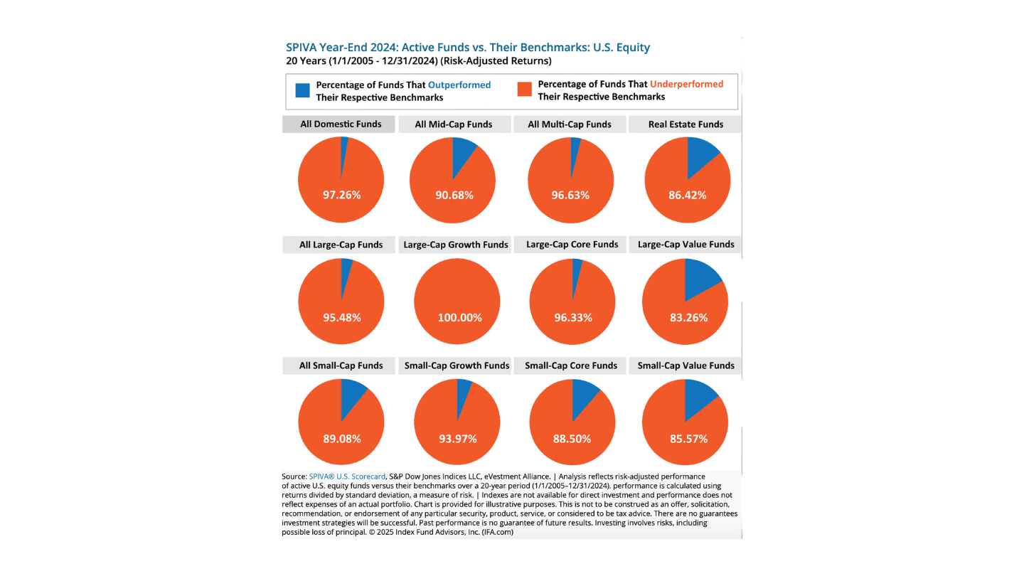 mutual fund performance