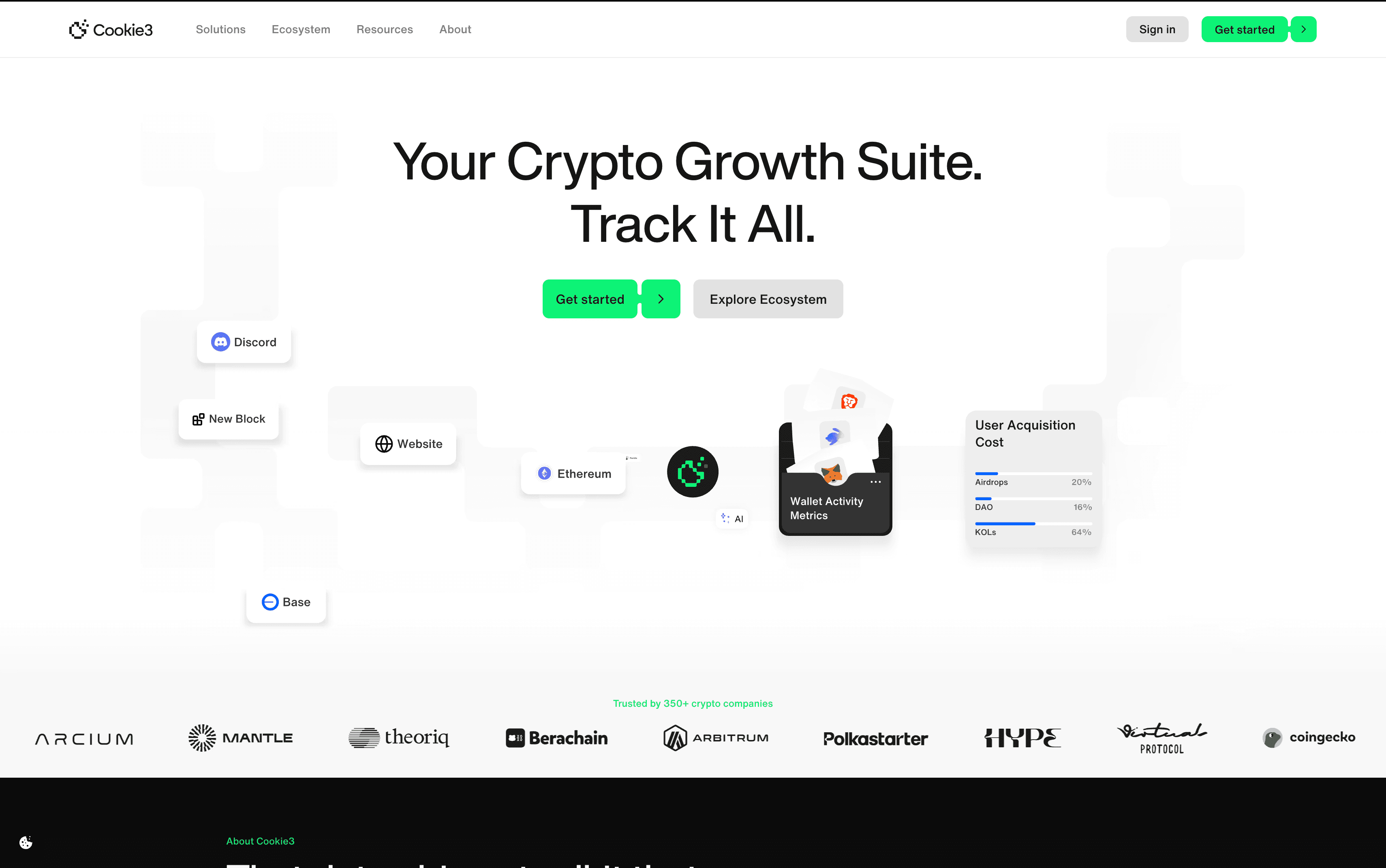 Blockchain analytics and marketing attribution platform for wallet behavior tracking and campaign insights
