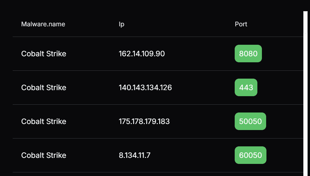 Stats from Year One