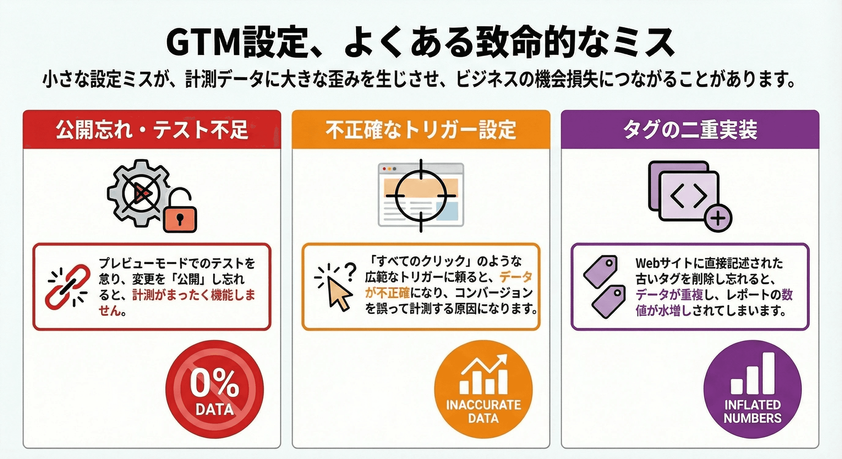 Mistake in GTM settings