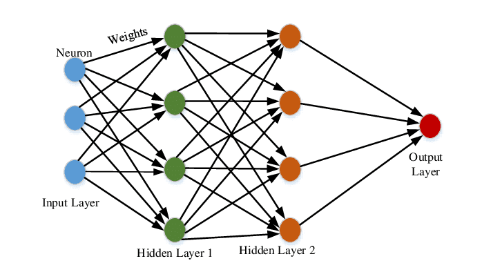 What is the SVM Algorithm in Machine Learning?