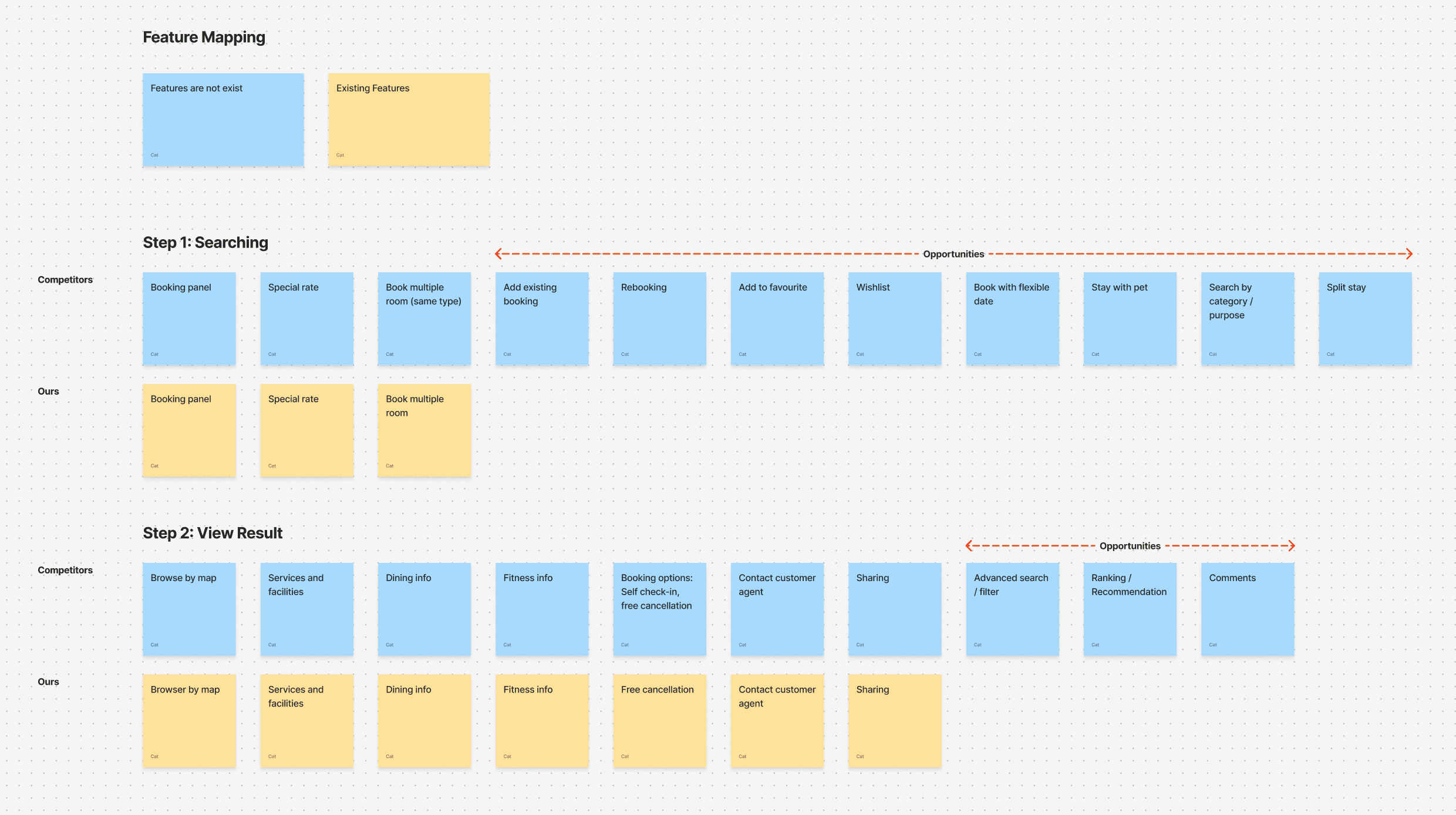 Minimalist Smartphone and Flowers