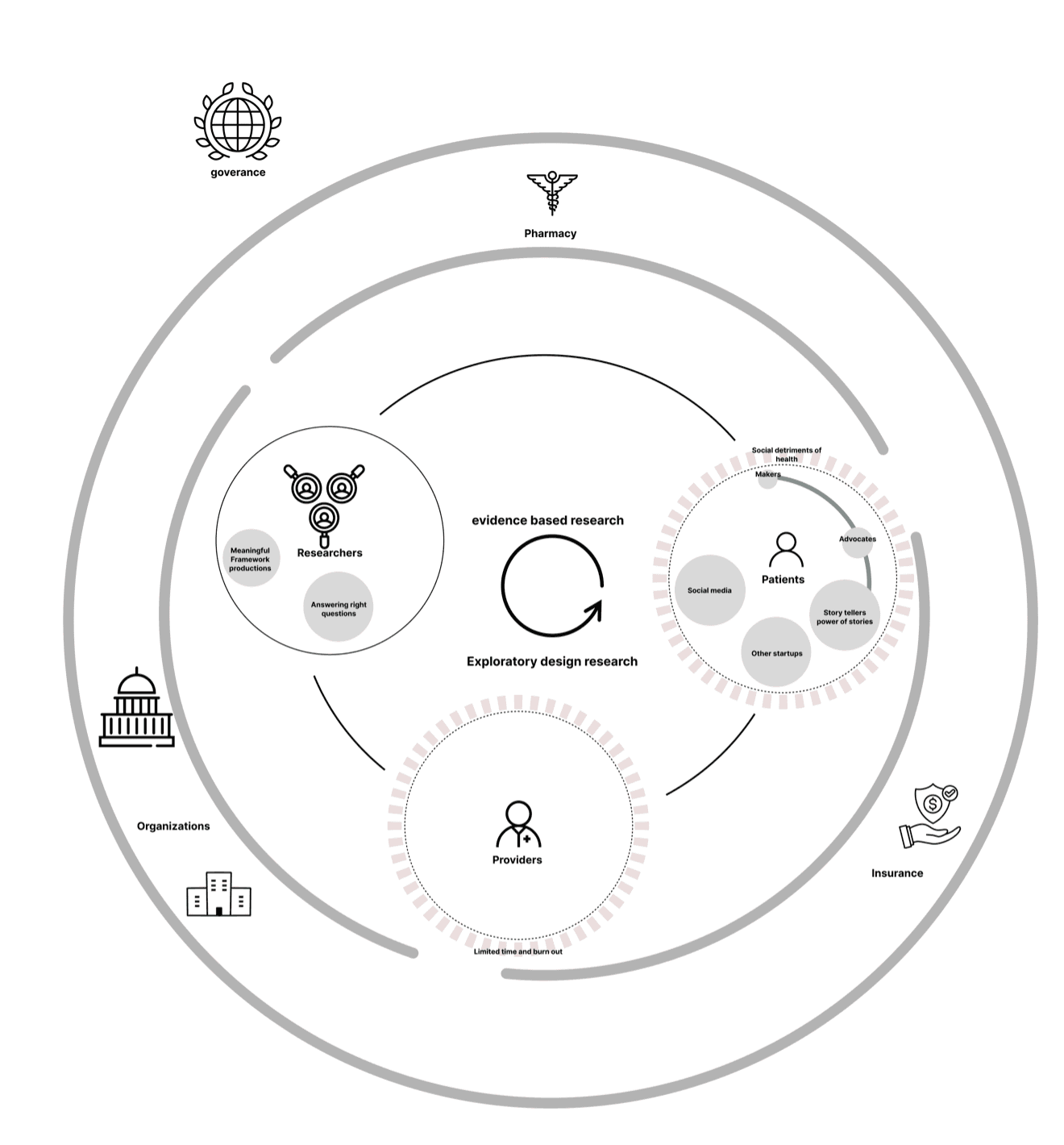 Envisioned Healthcare culture map.