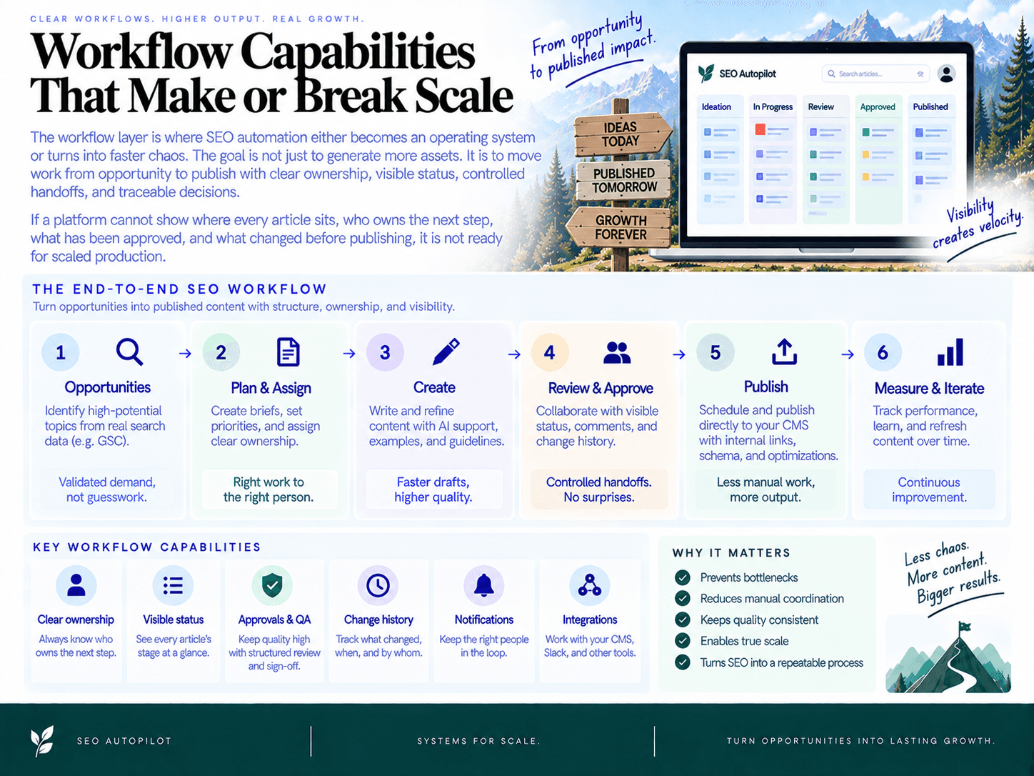 Workflow Capabilities That Make or Break Scale