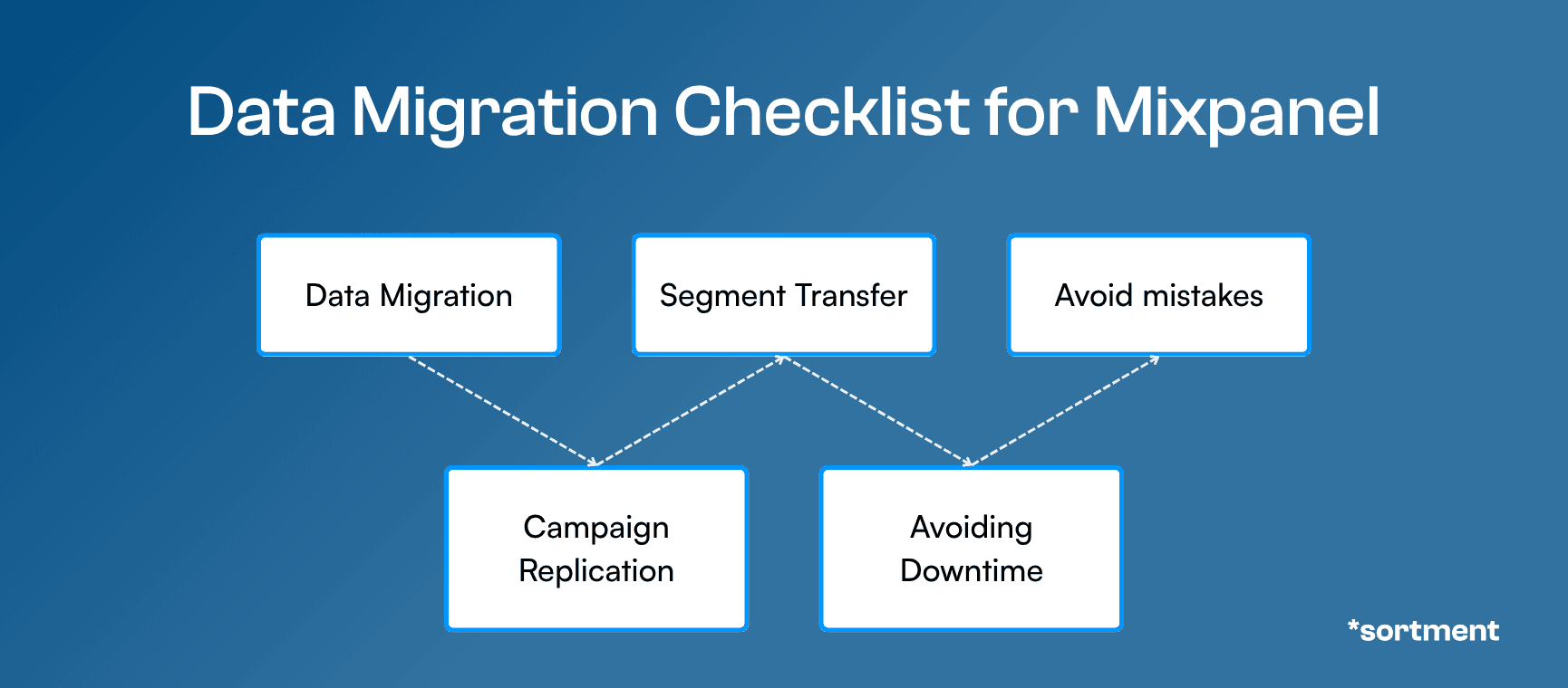 Data migration checklist for Mixpanel