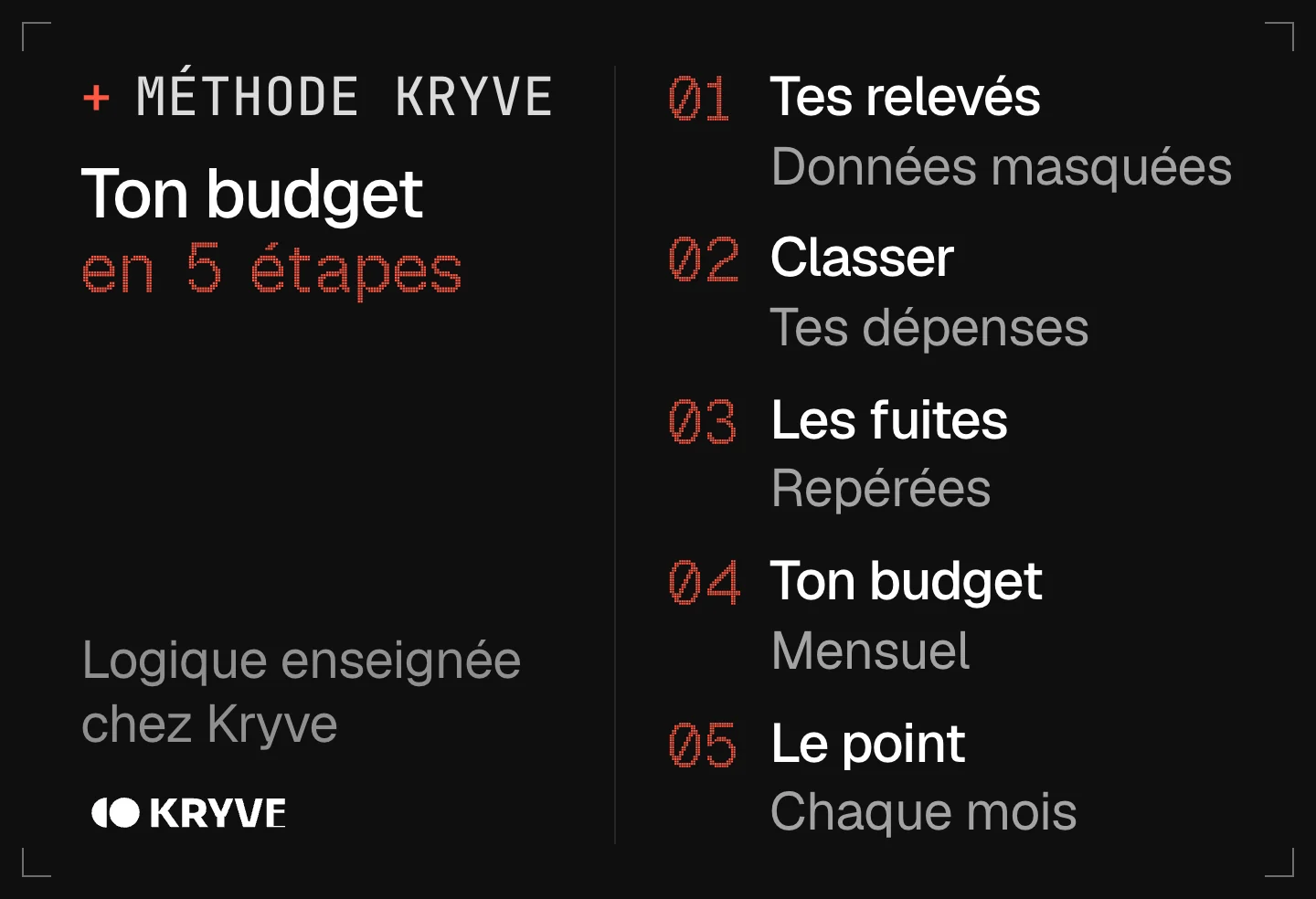 Schéma : gérer son budget avec l’IA en 5 étapes, tes relevés, classer, les fuites, ton budget, le point